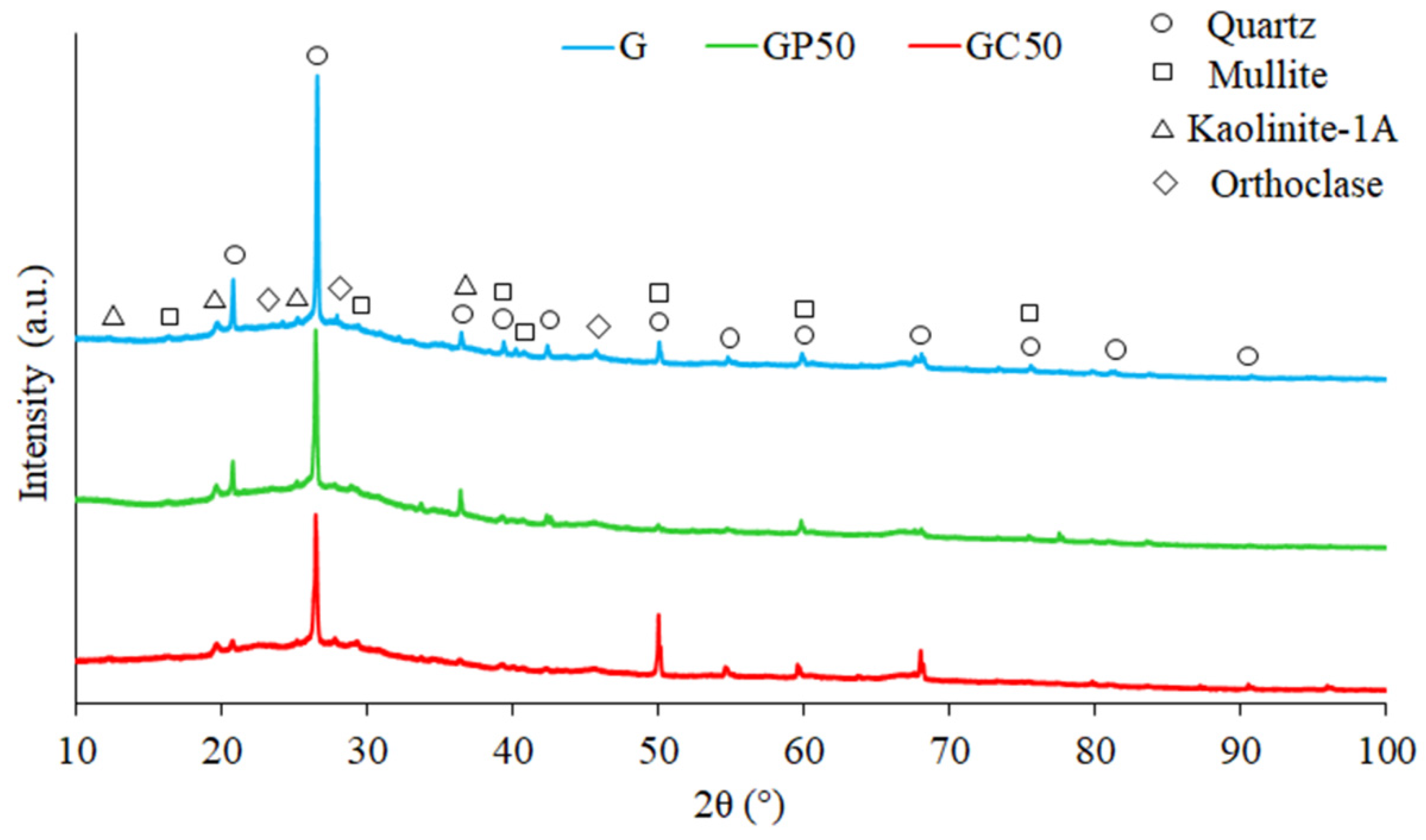 Energies 15 04297 g002