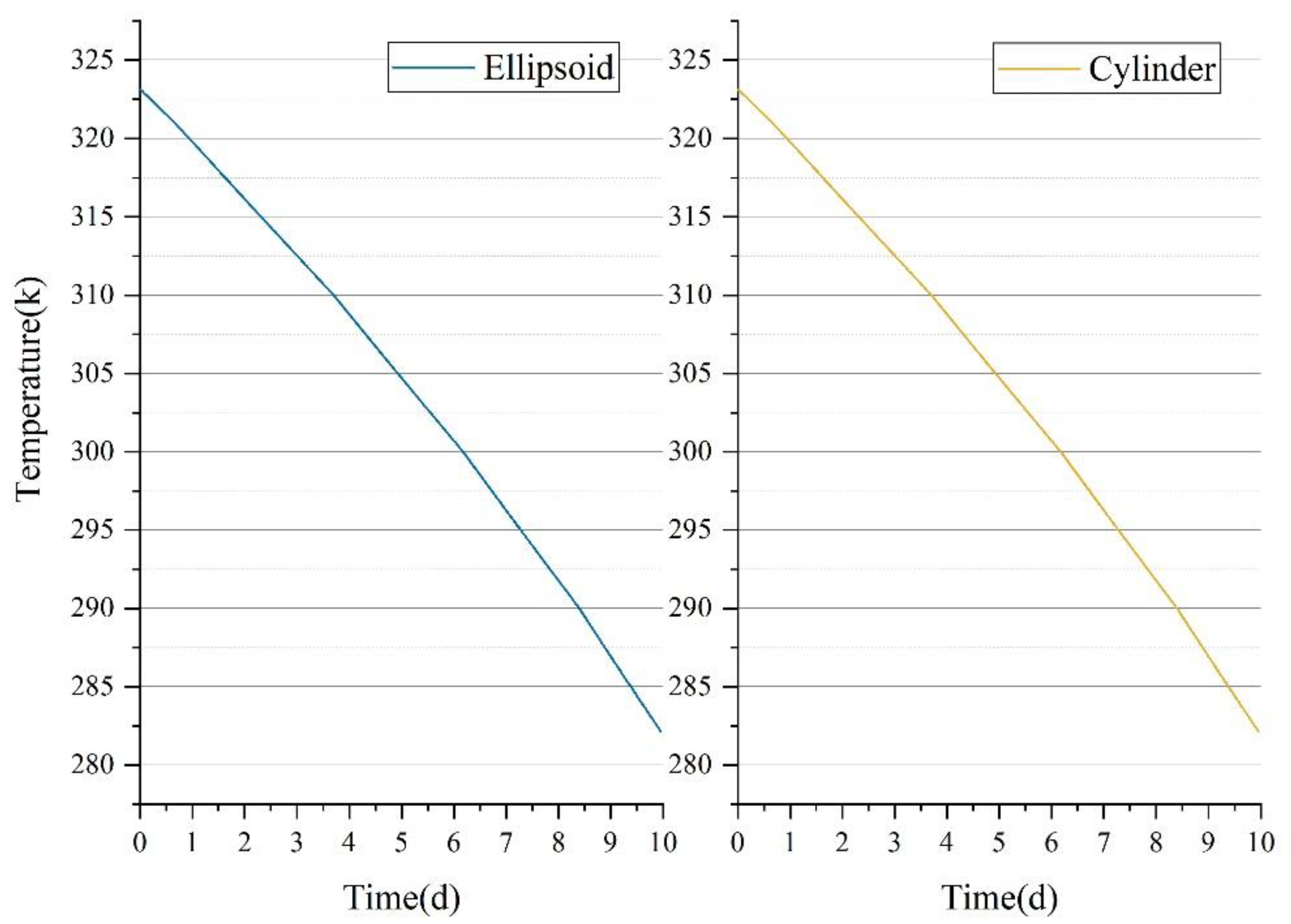 Energies 15 04299 g010