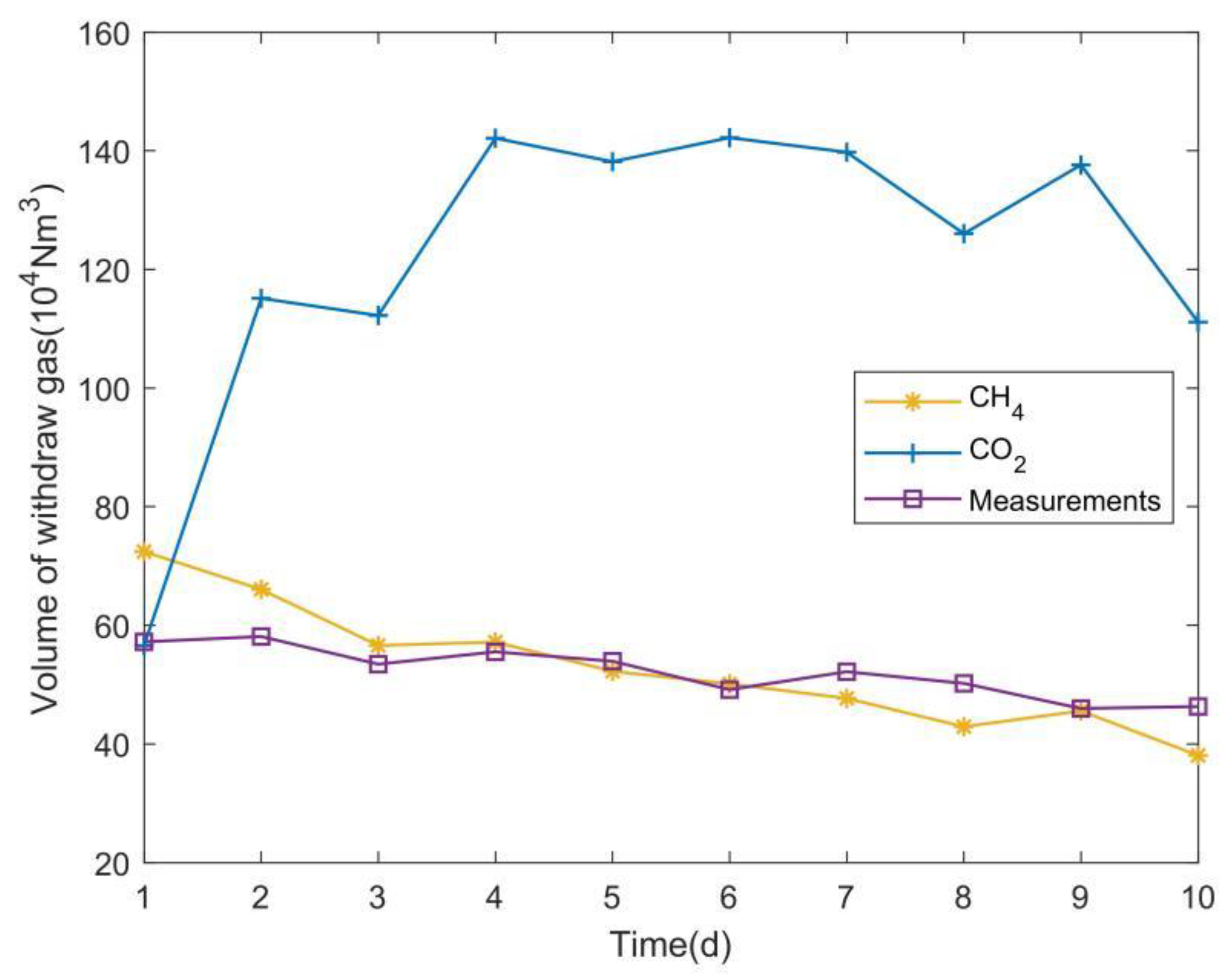 Energies 15 04299 g015