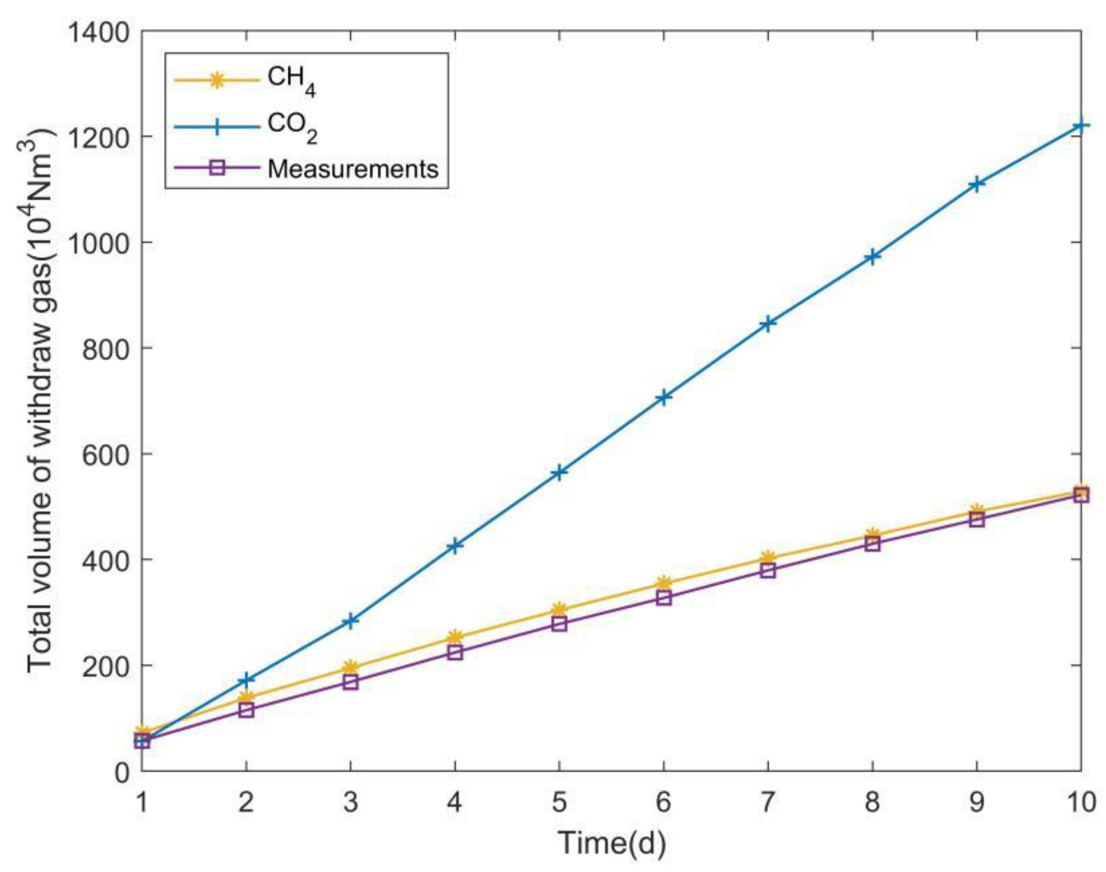 Energies 15 04299 g016