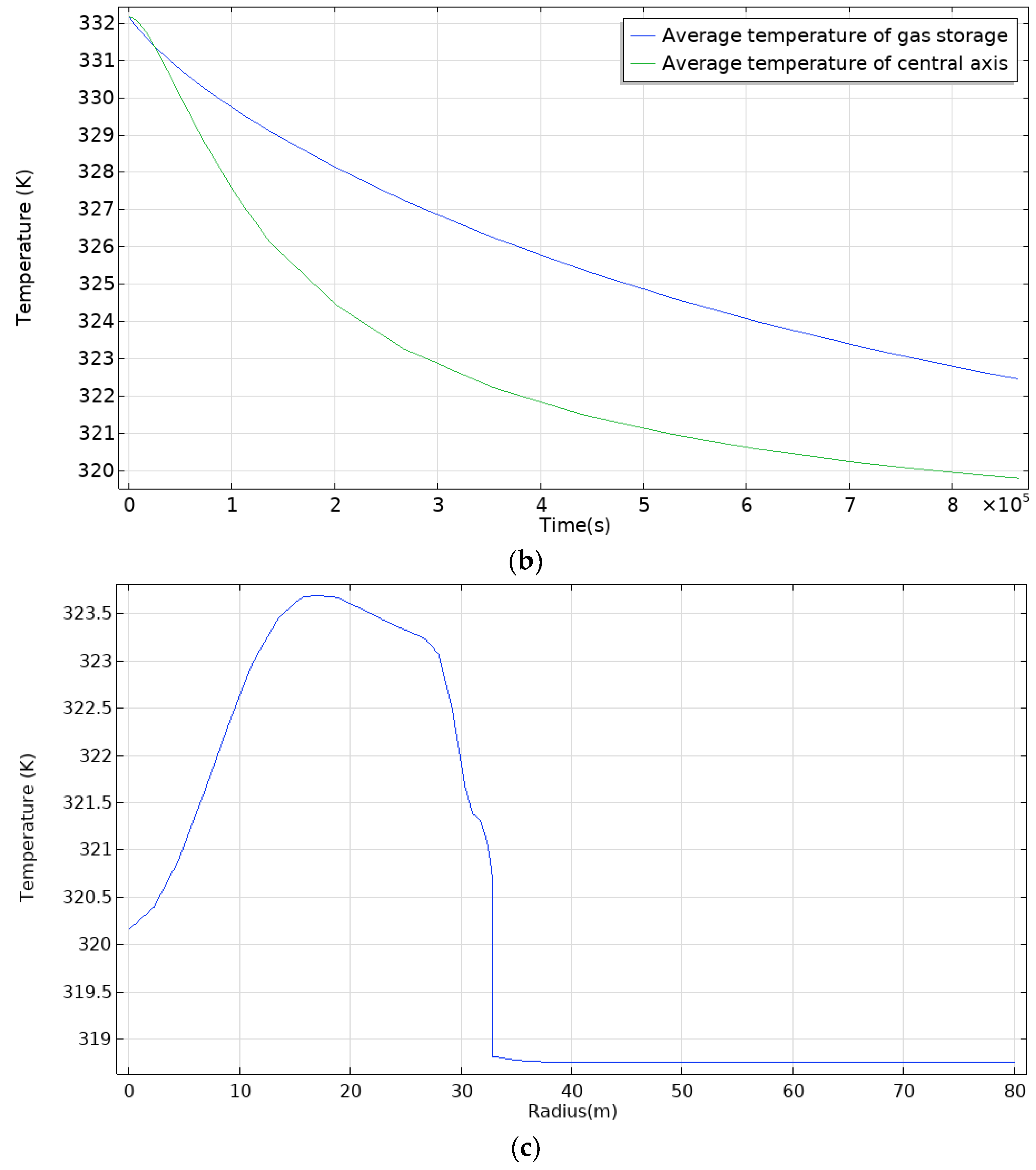 Energies 15 04299 g017b