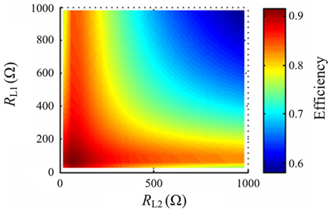 Energies 15 04300 g005