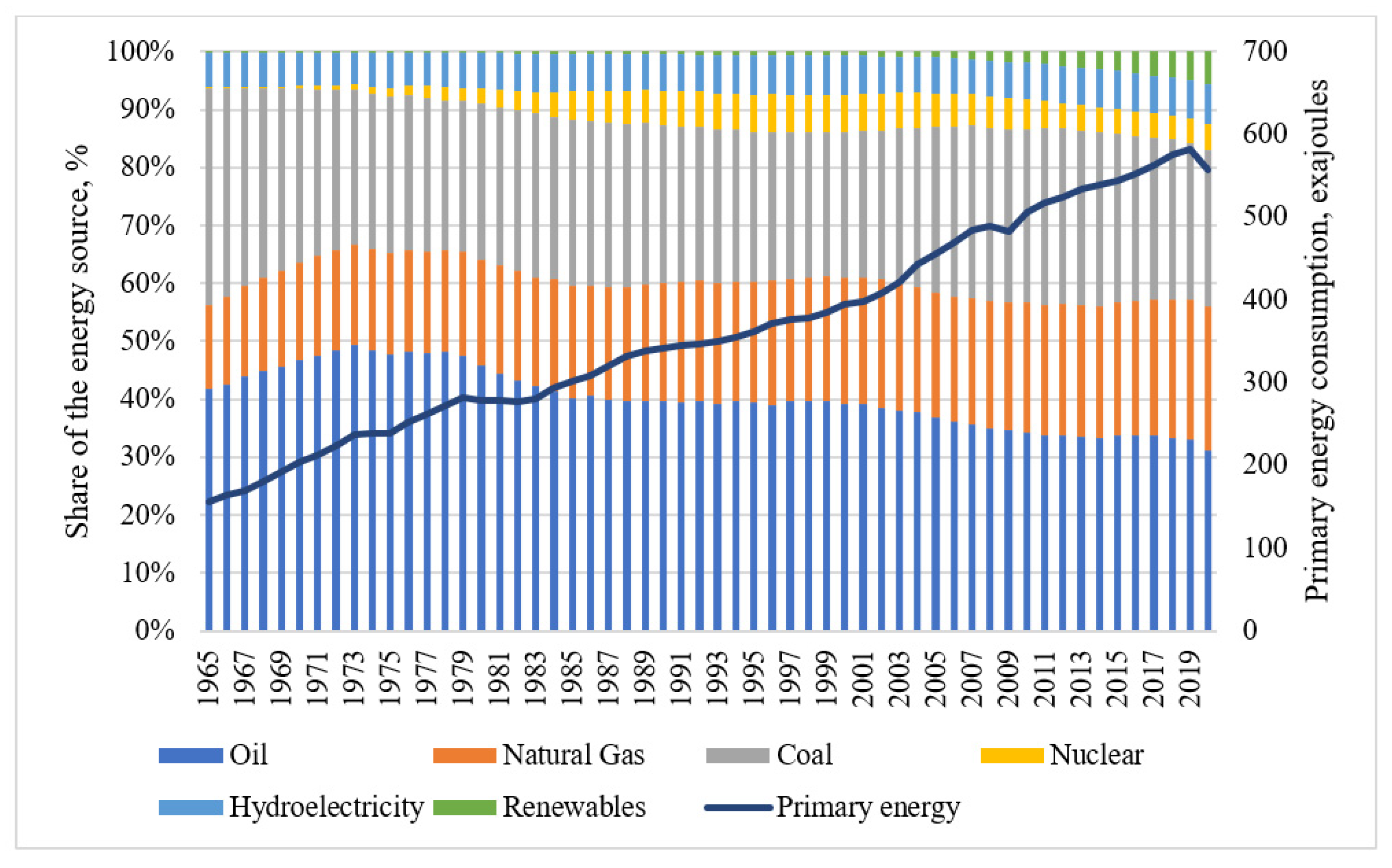 Energies 15 04304 g001