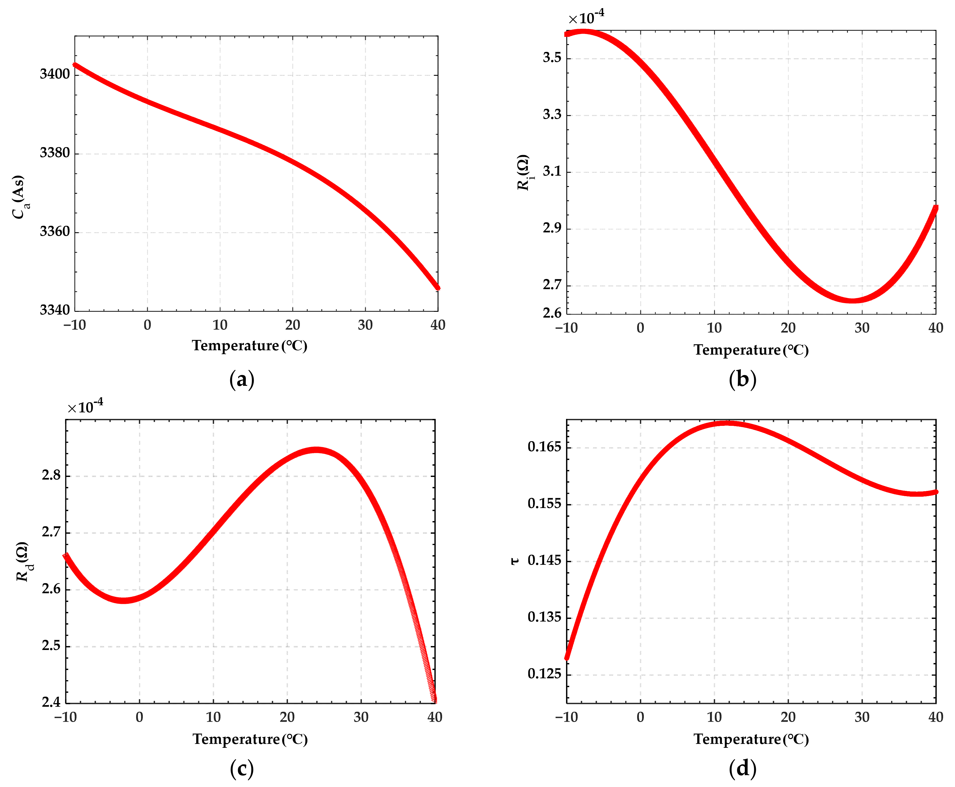 Energies 15 04309 g003