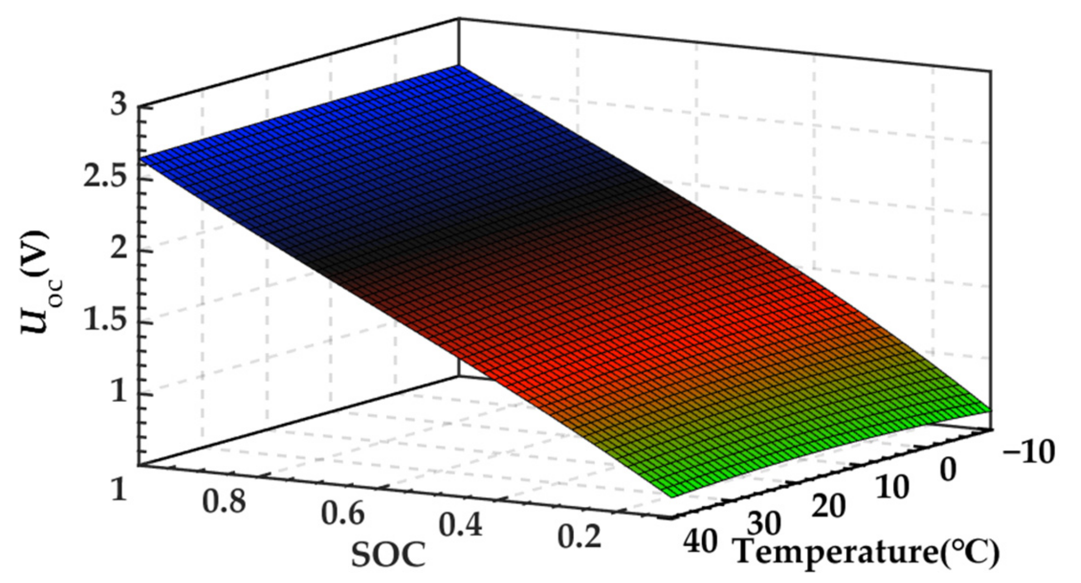 Energies 15 04309 g004