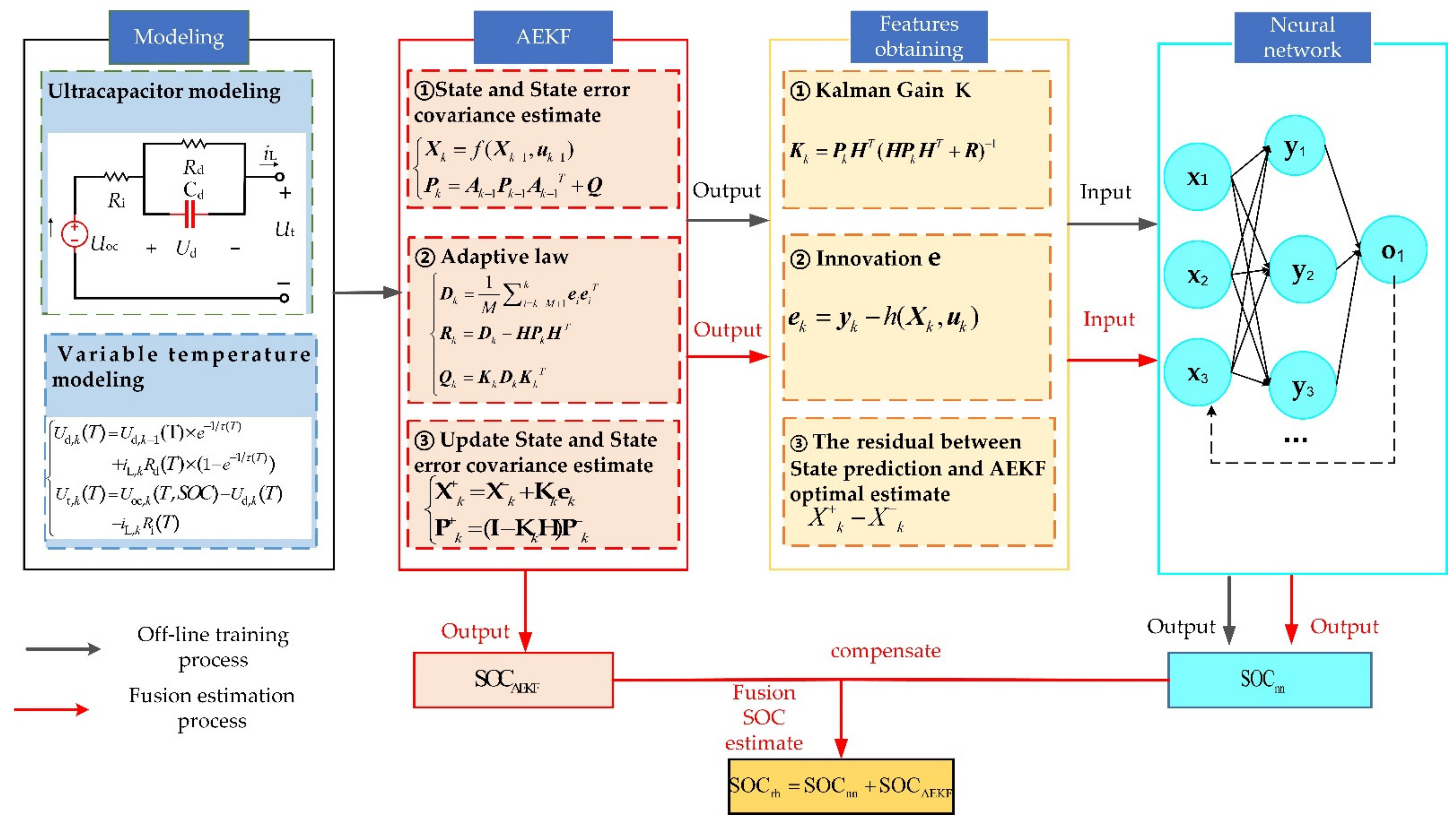 Energies 15 04309 g005
