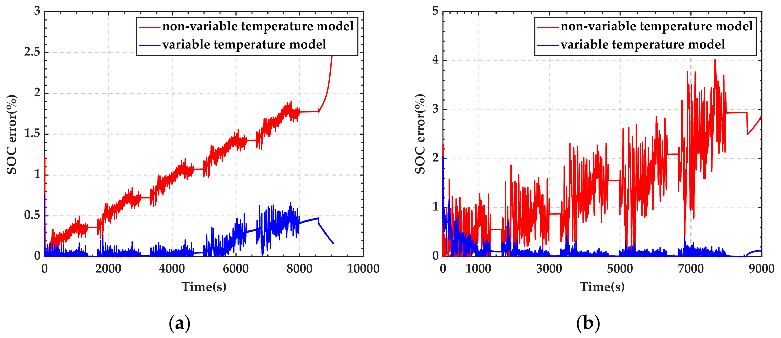 Energies 15 04309 g007