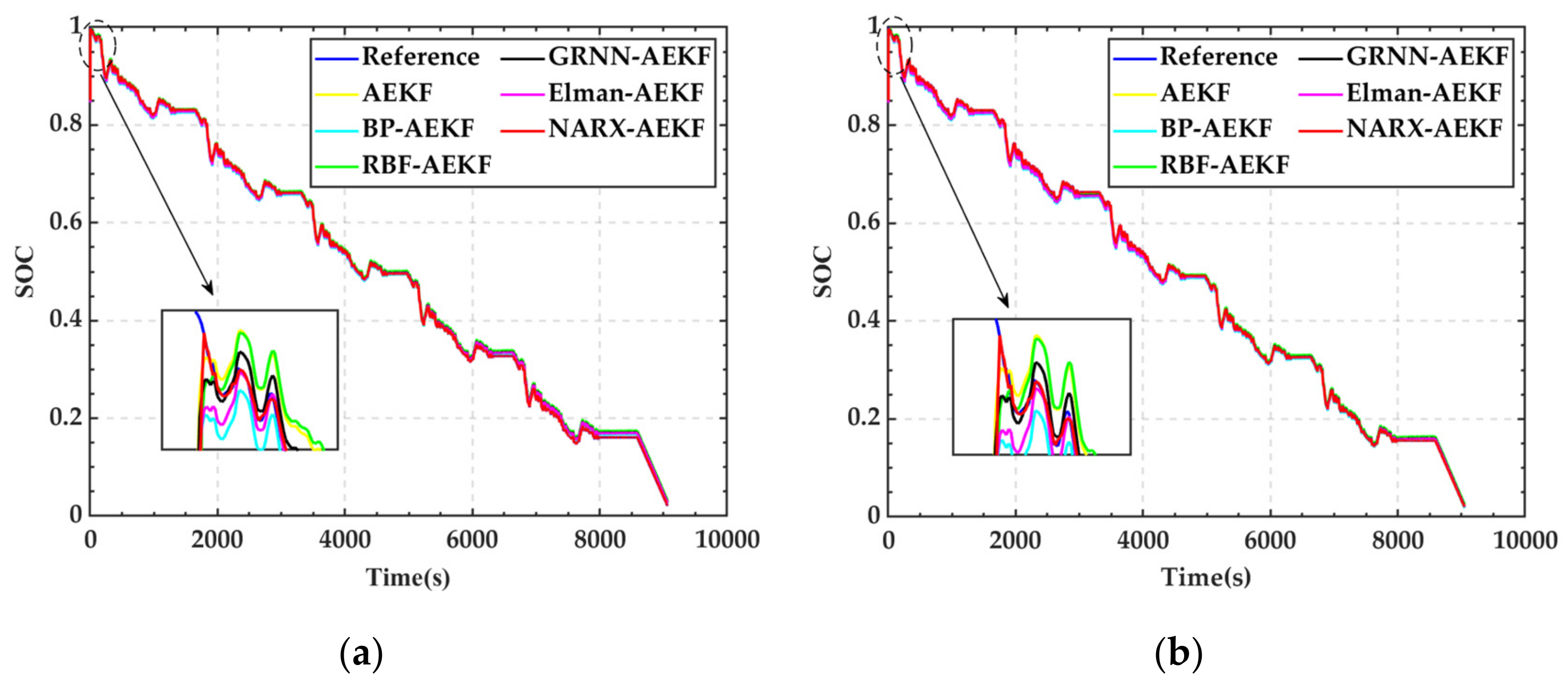 Energies 15 04309 g009a