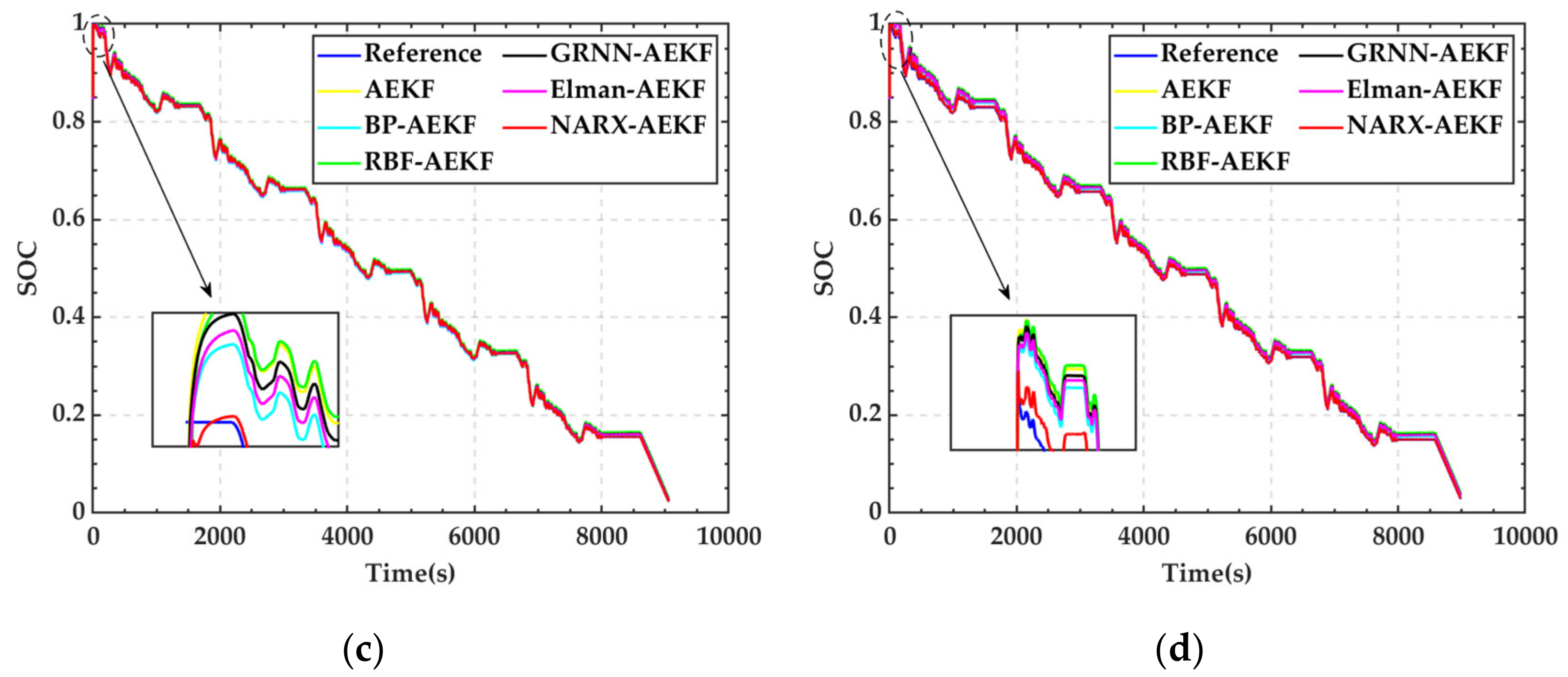 Energies 15 04309 g009b