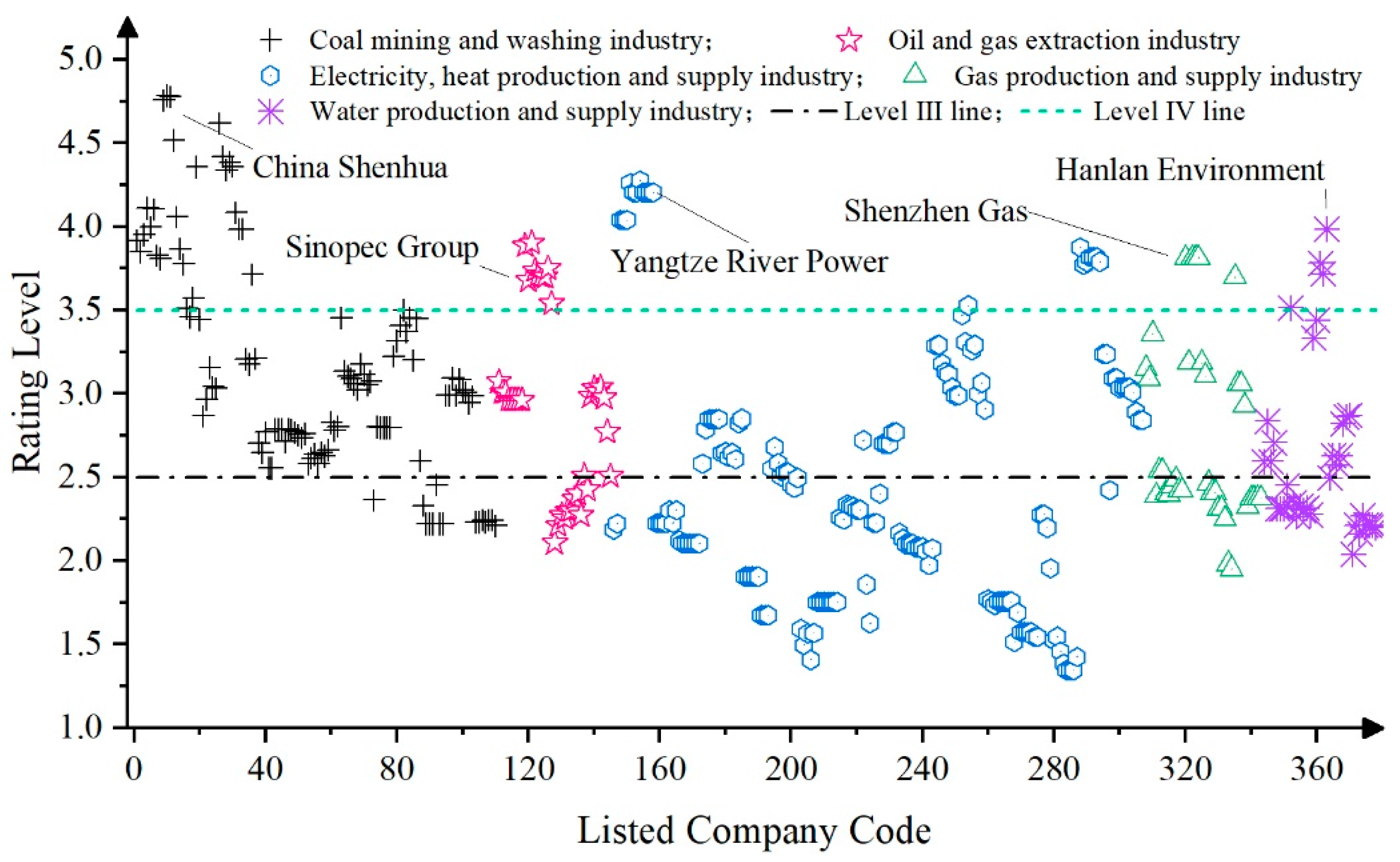 Energies 15 04311 g005