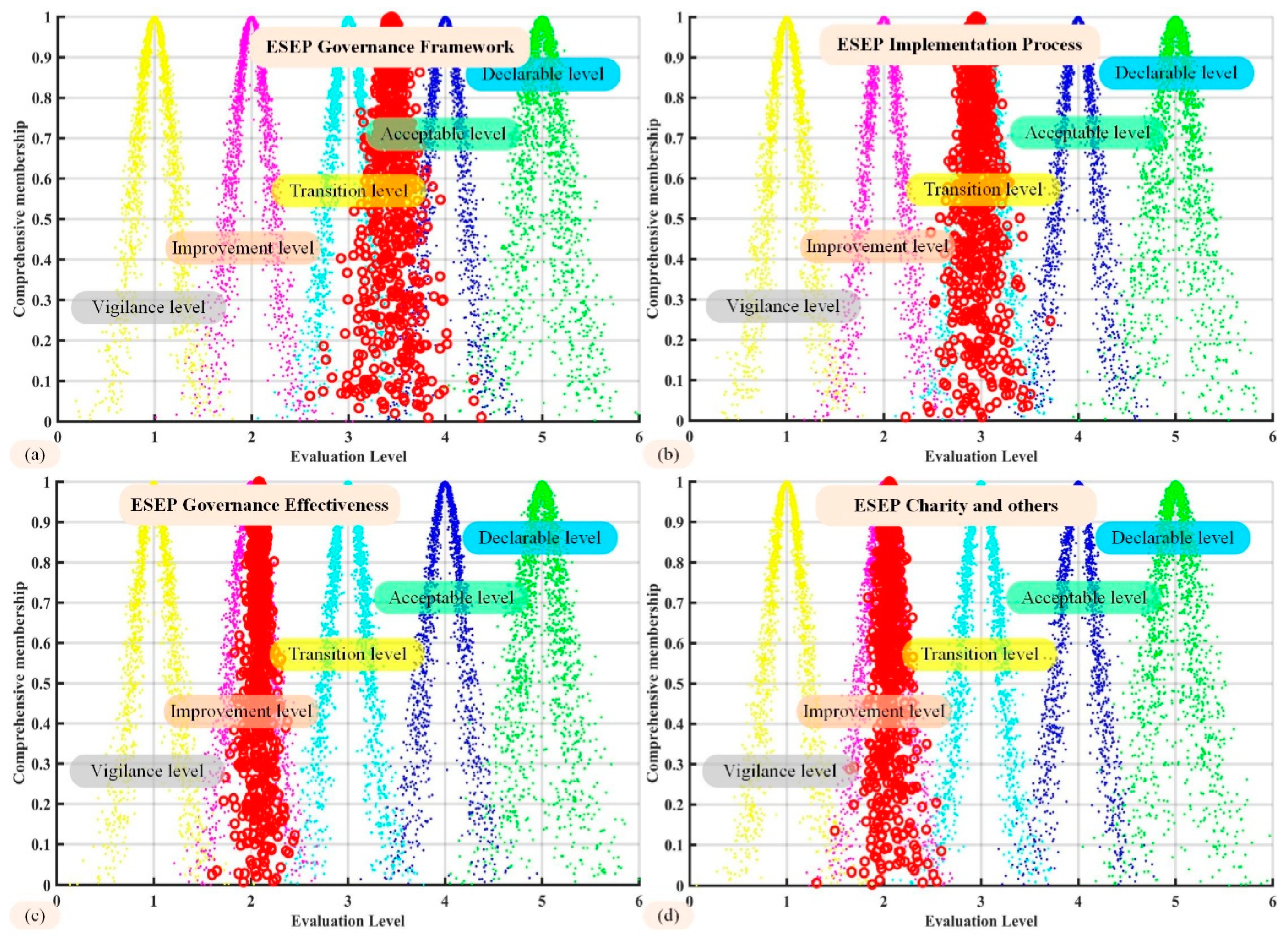 Energies 15 04311 g007
