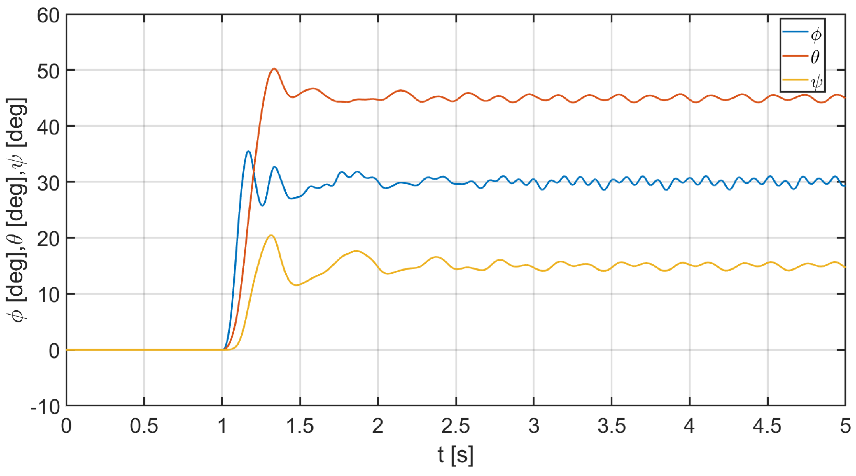 Energies 15 04312 g003