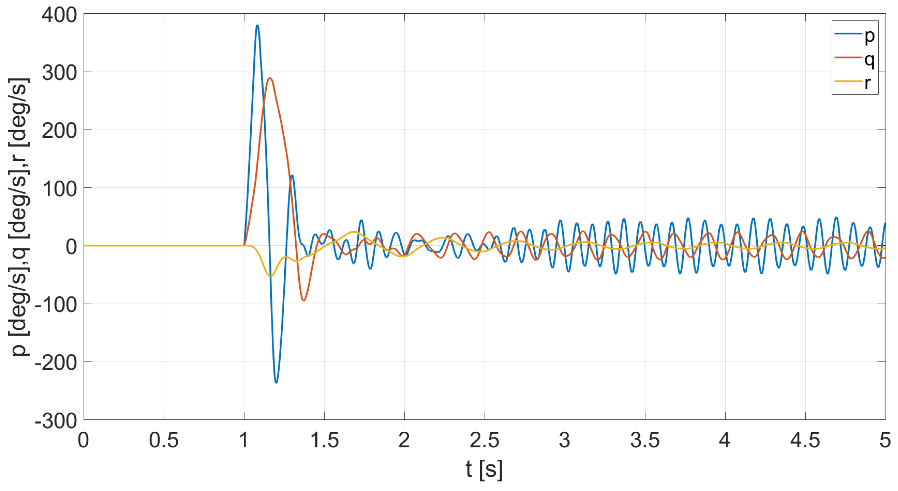 Energies 15 04312 g004