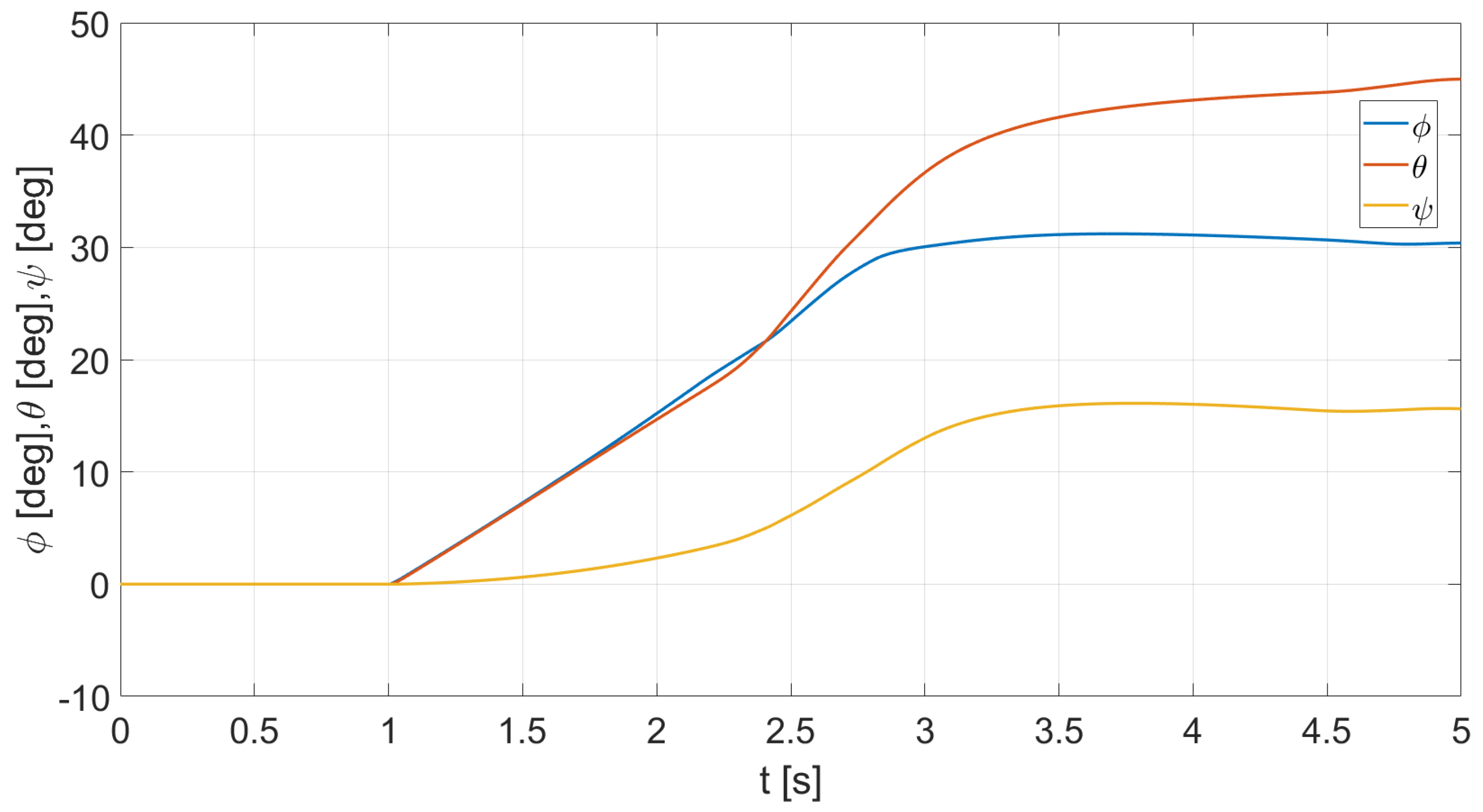 Energies 15 04312 g005