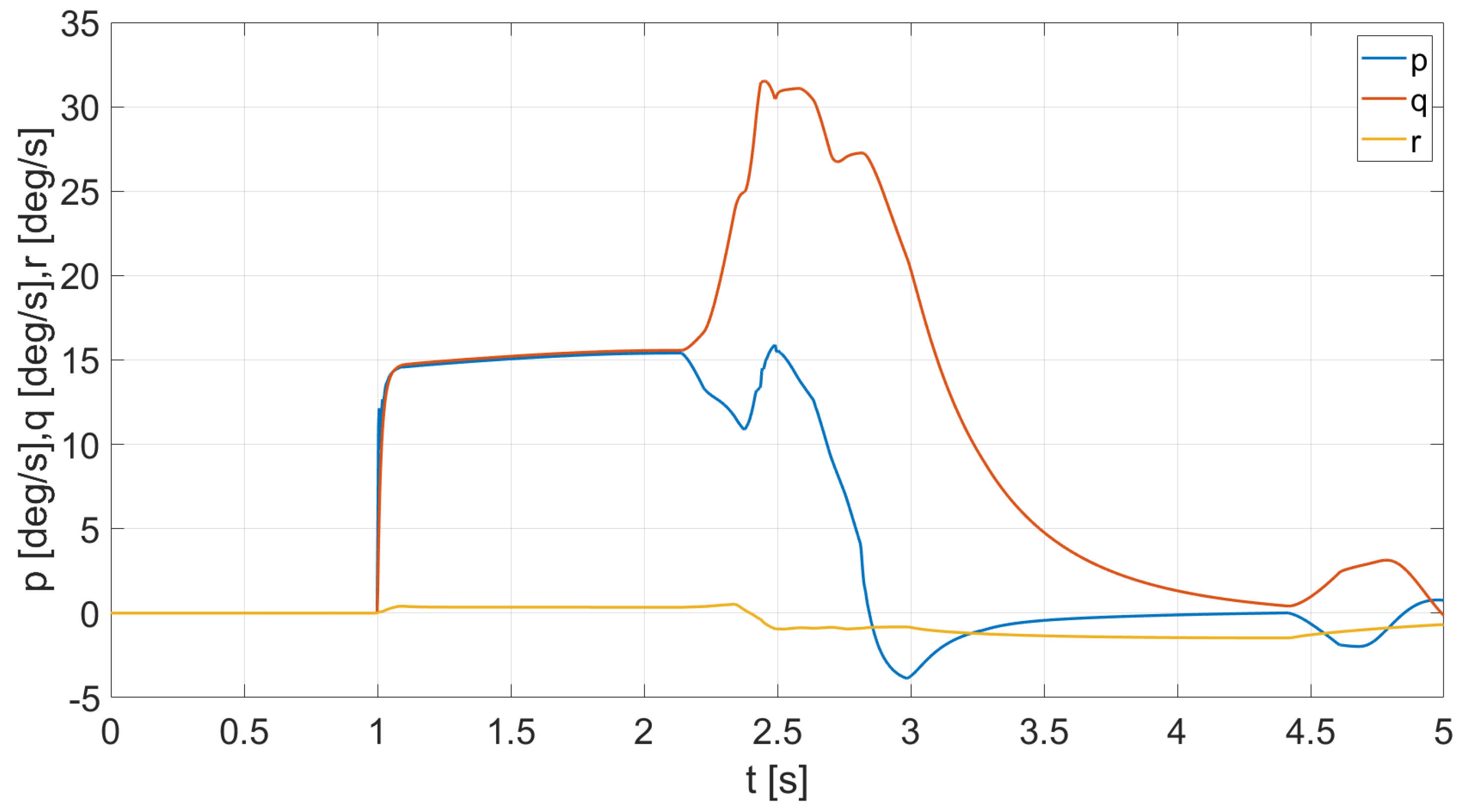 Energies 15 04312 g006