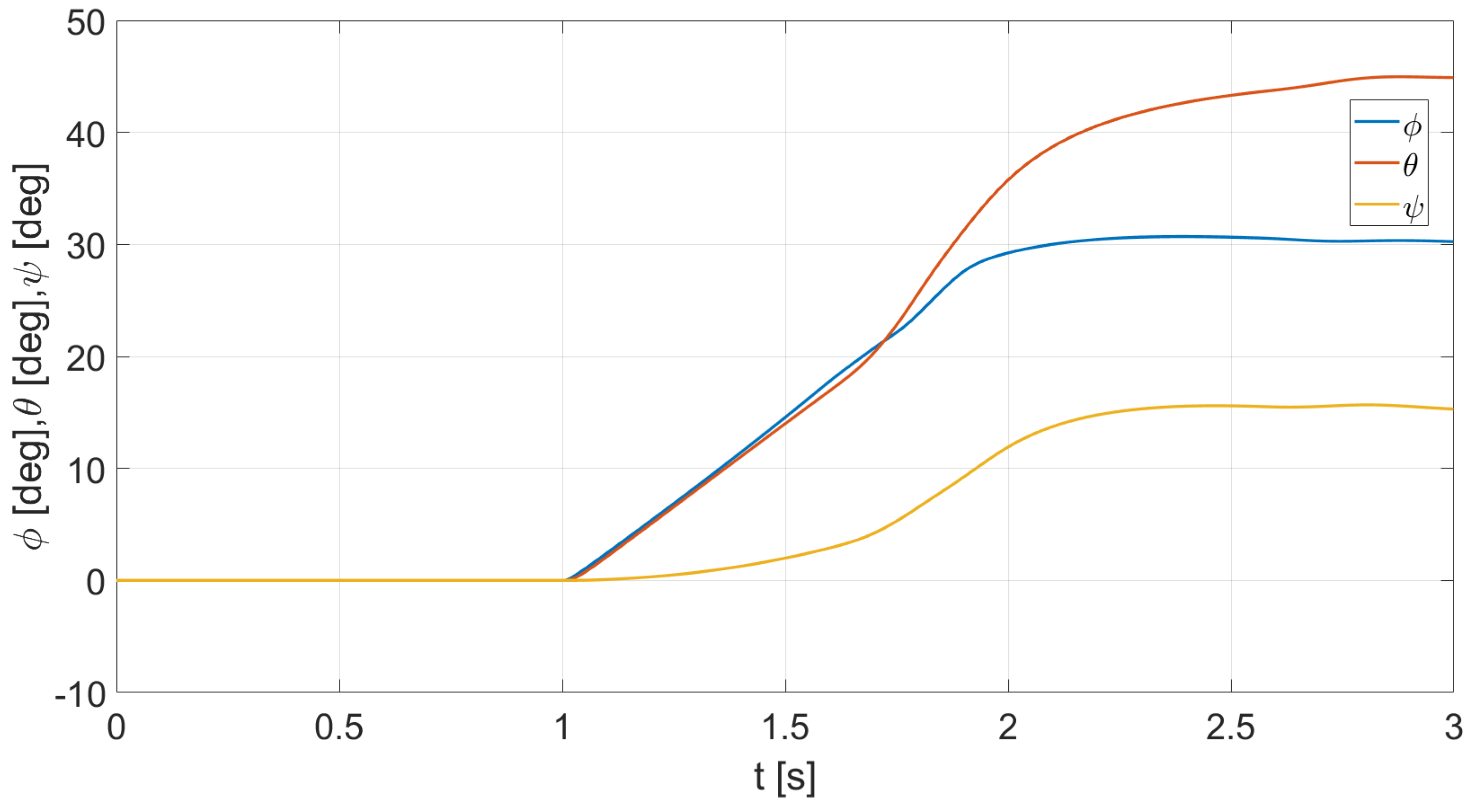 Energies 15 04312 g007