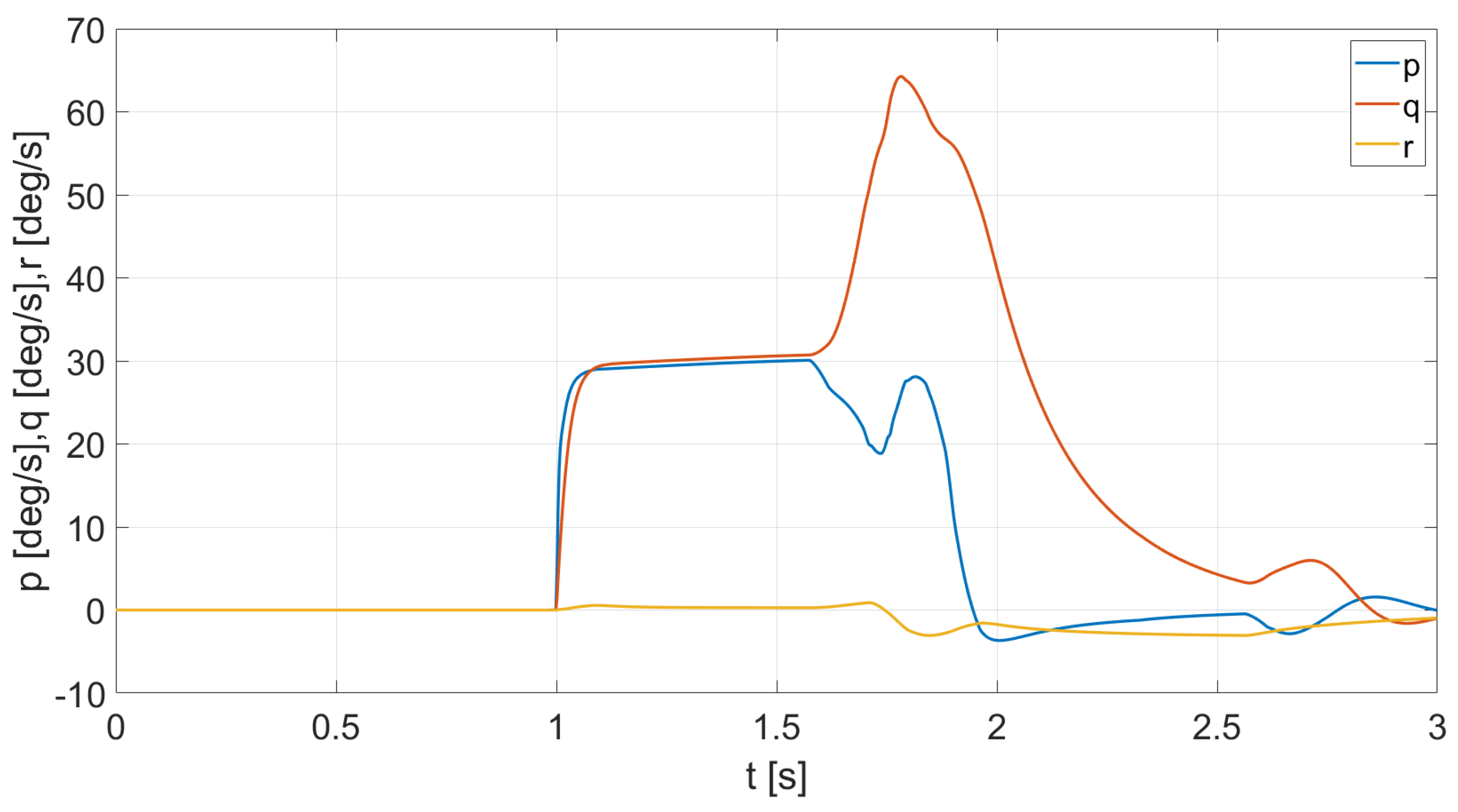 Energies 15 04312 g008