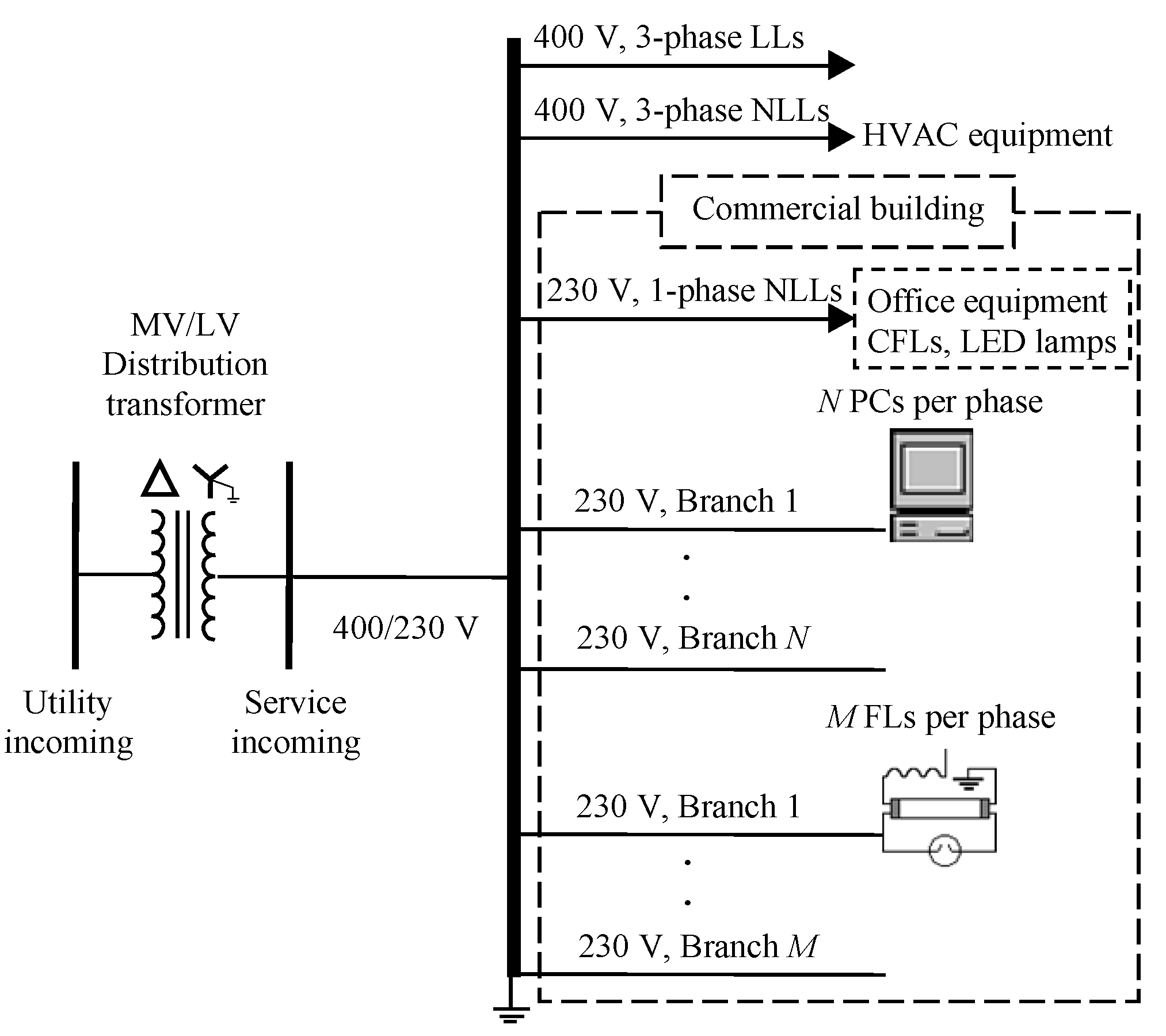 Energies 15 04315 g001