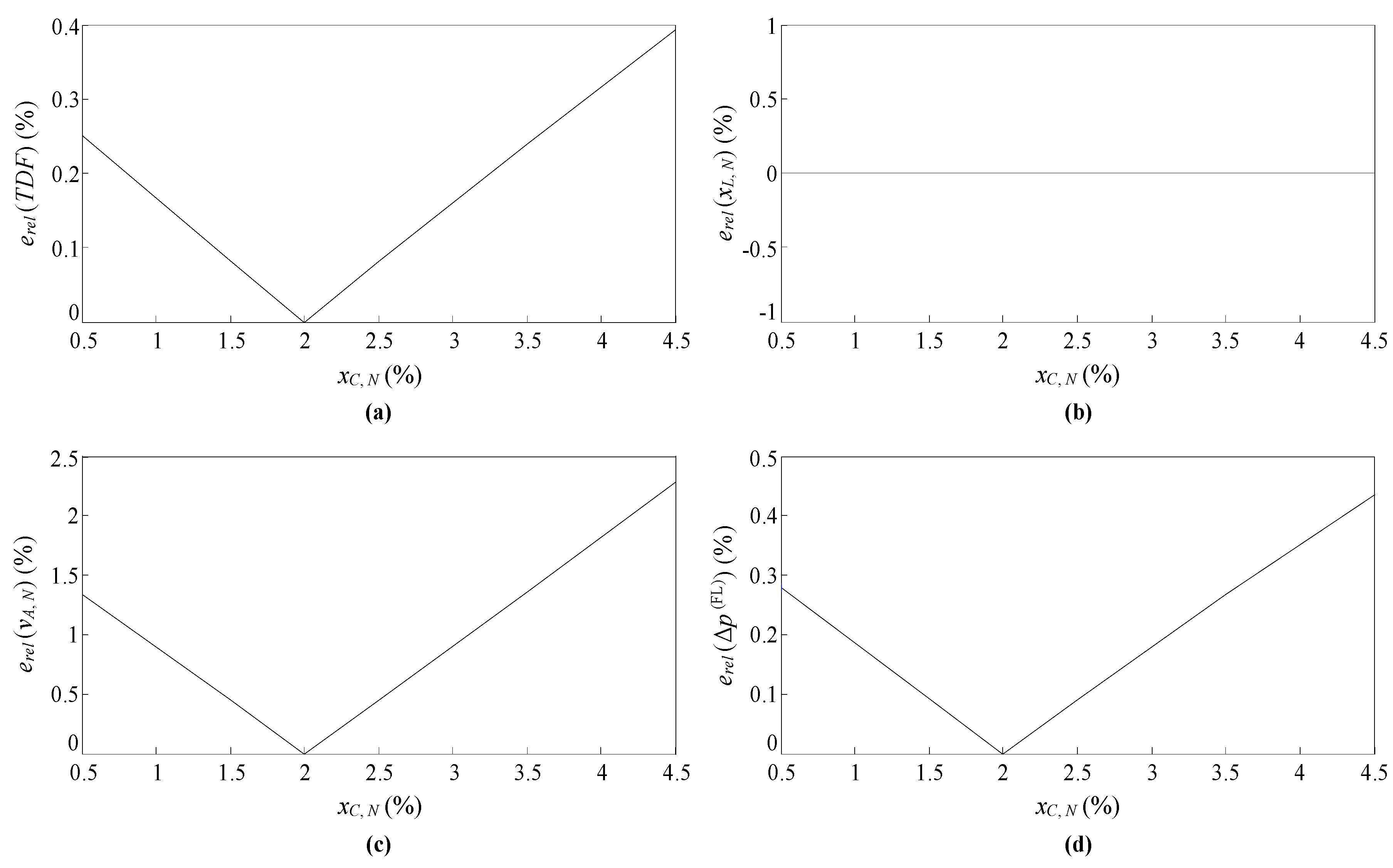 Energies 15 04315 g008