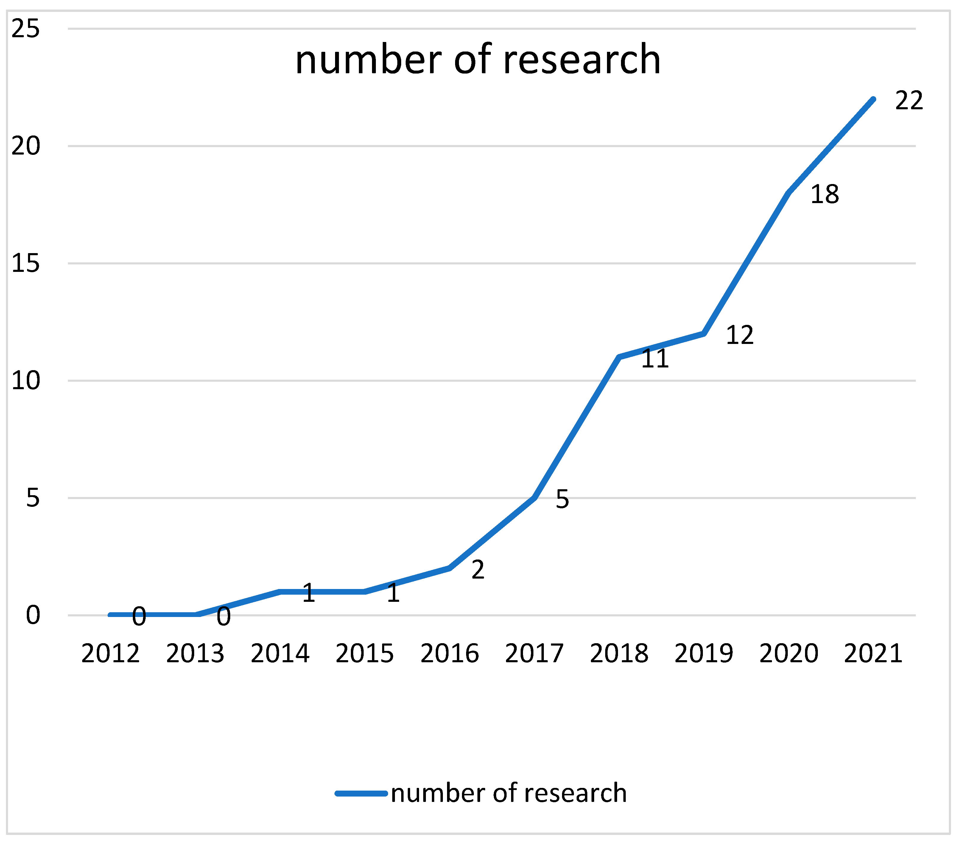 Energies 15 04316 g001