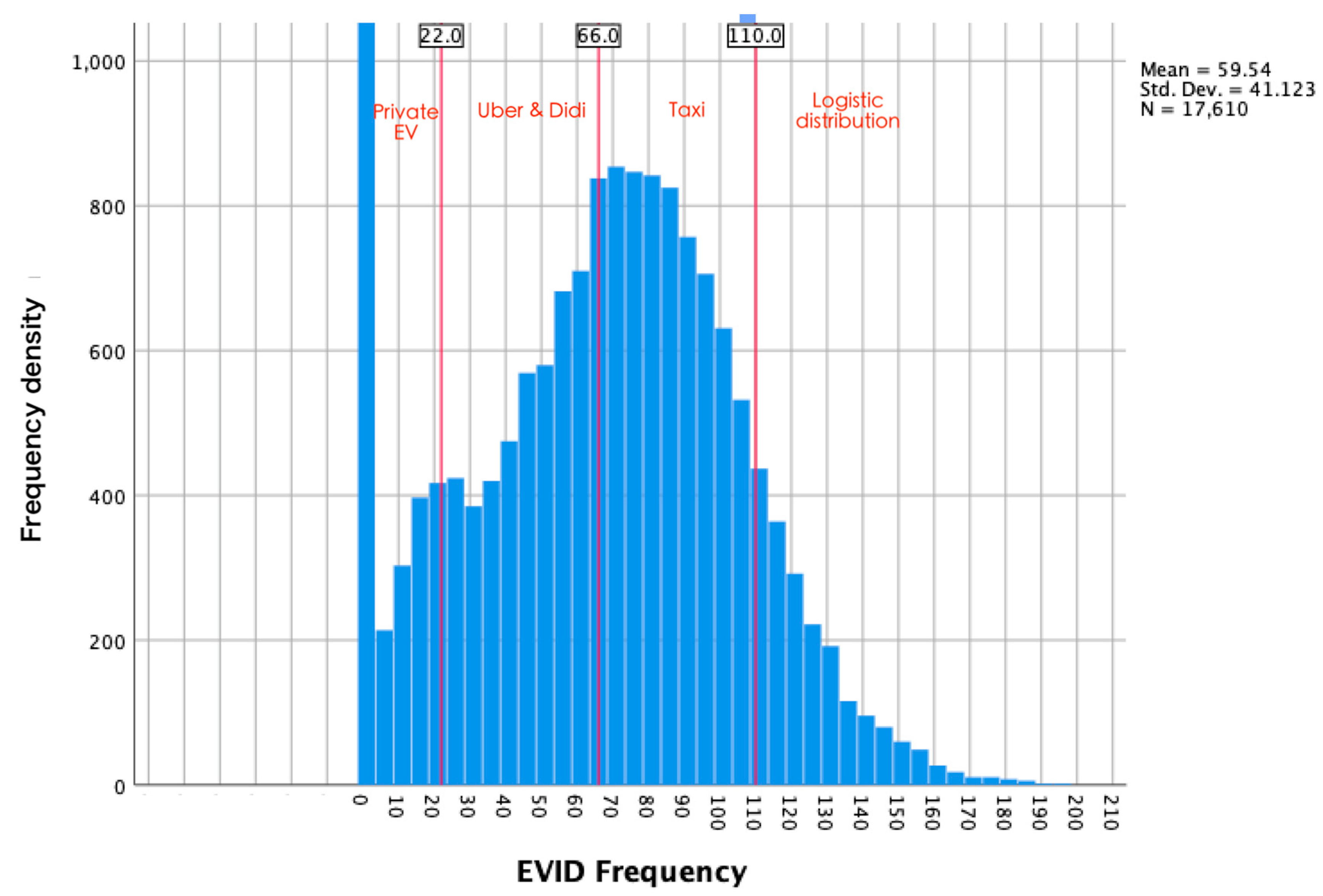 Energies 15 04316 g003