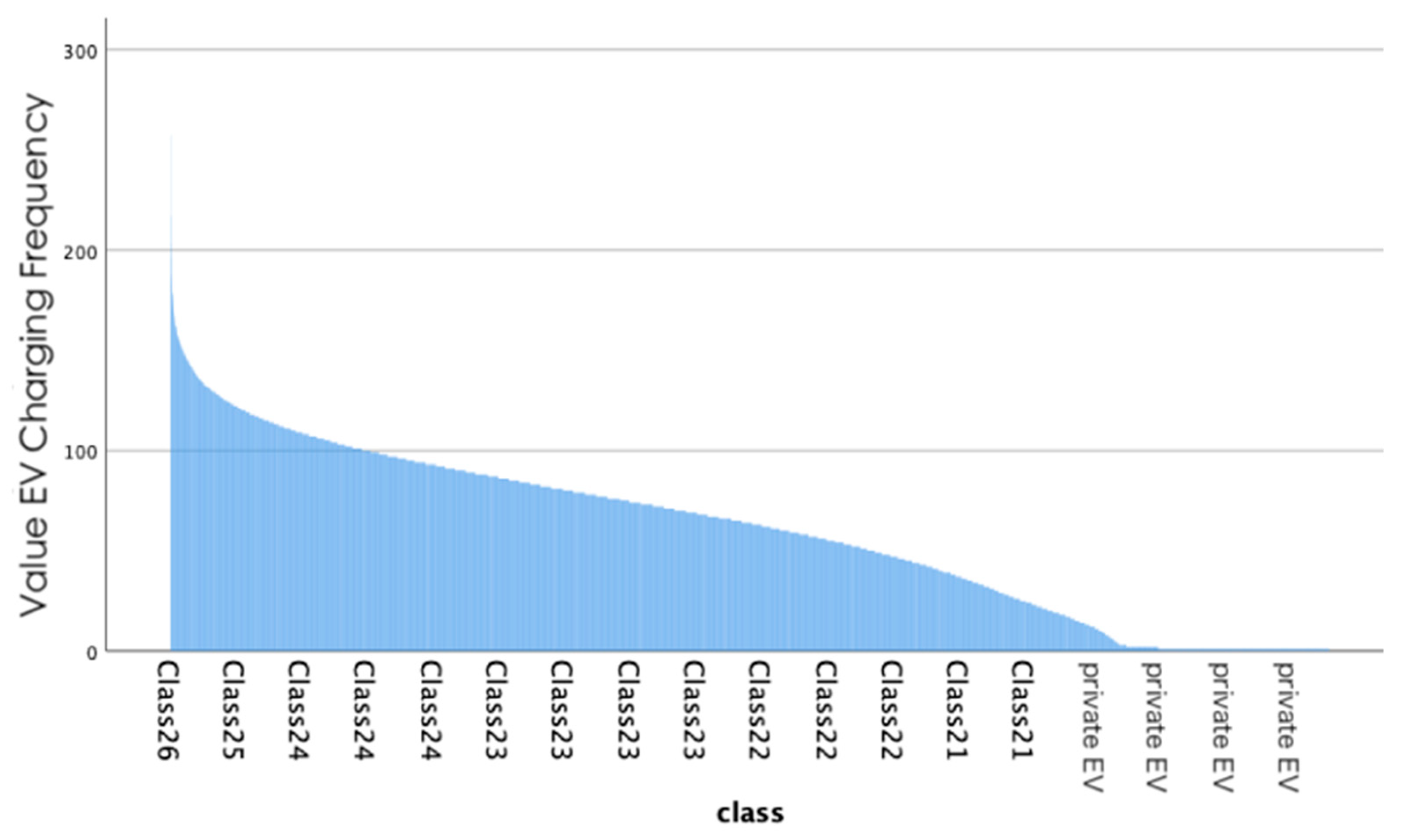 Energies 15 04316 g005