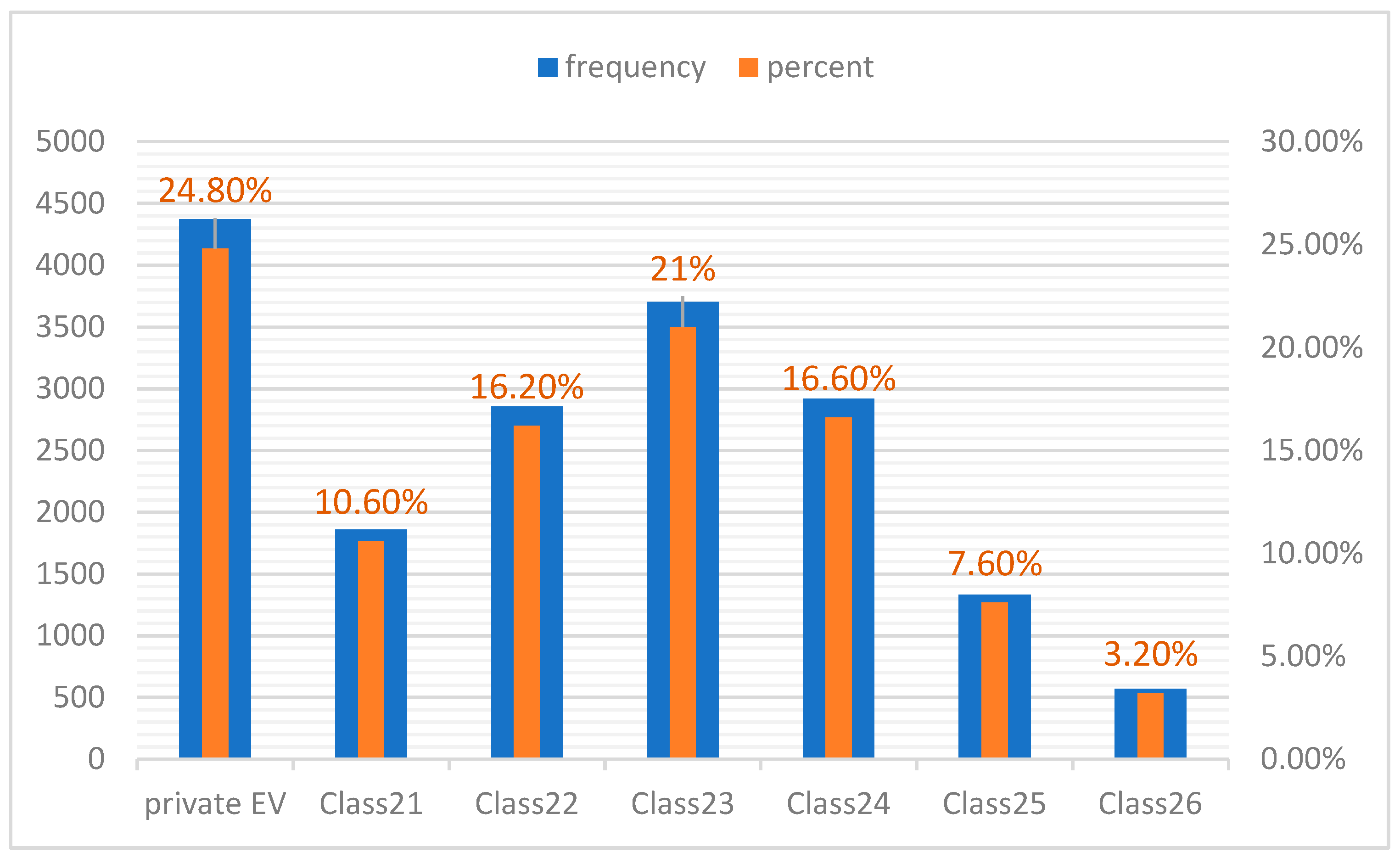 Energies 15 04316 g006
