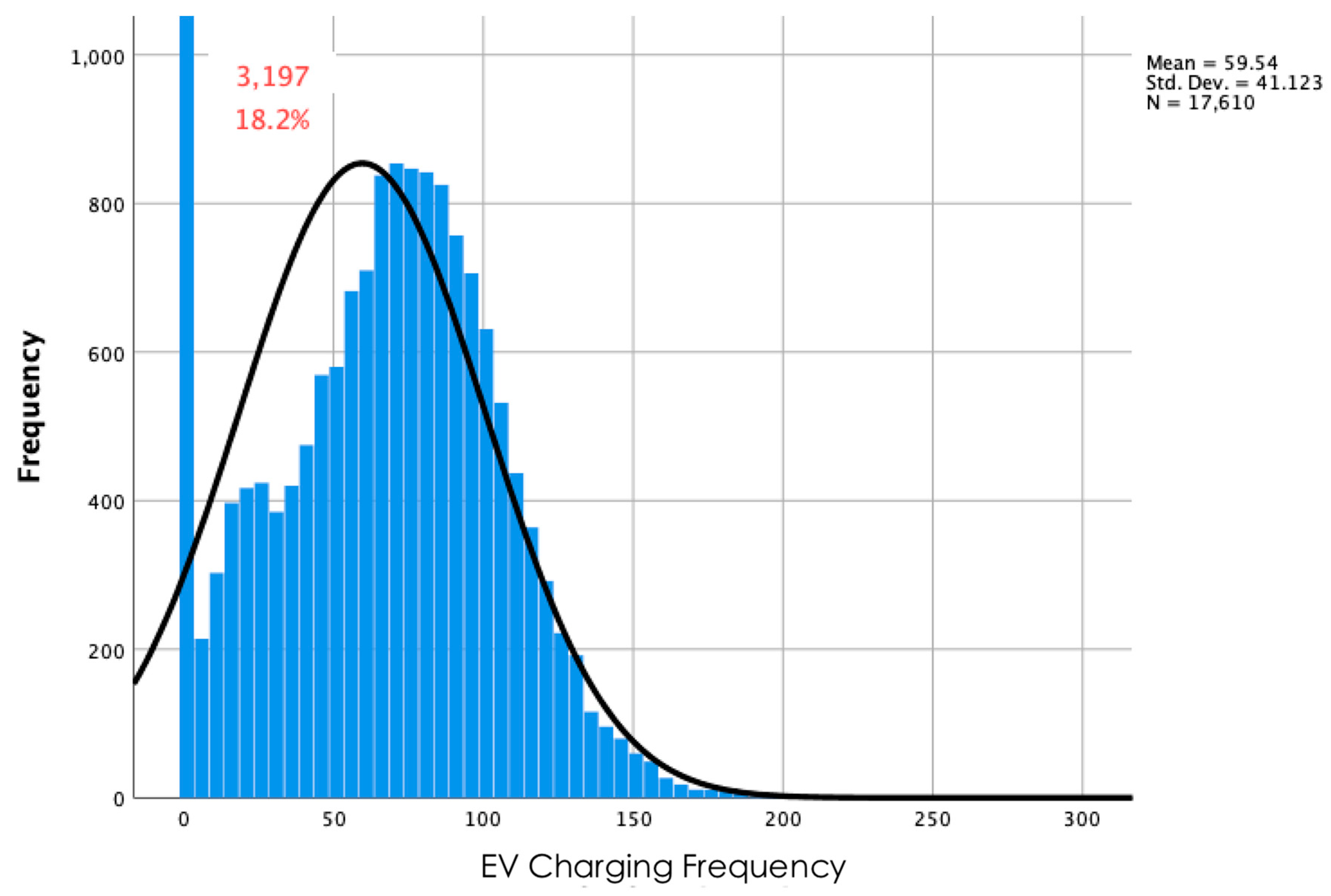Energies 15 04316 g007