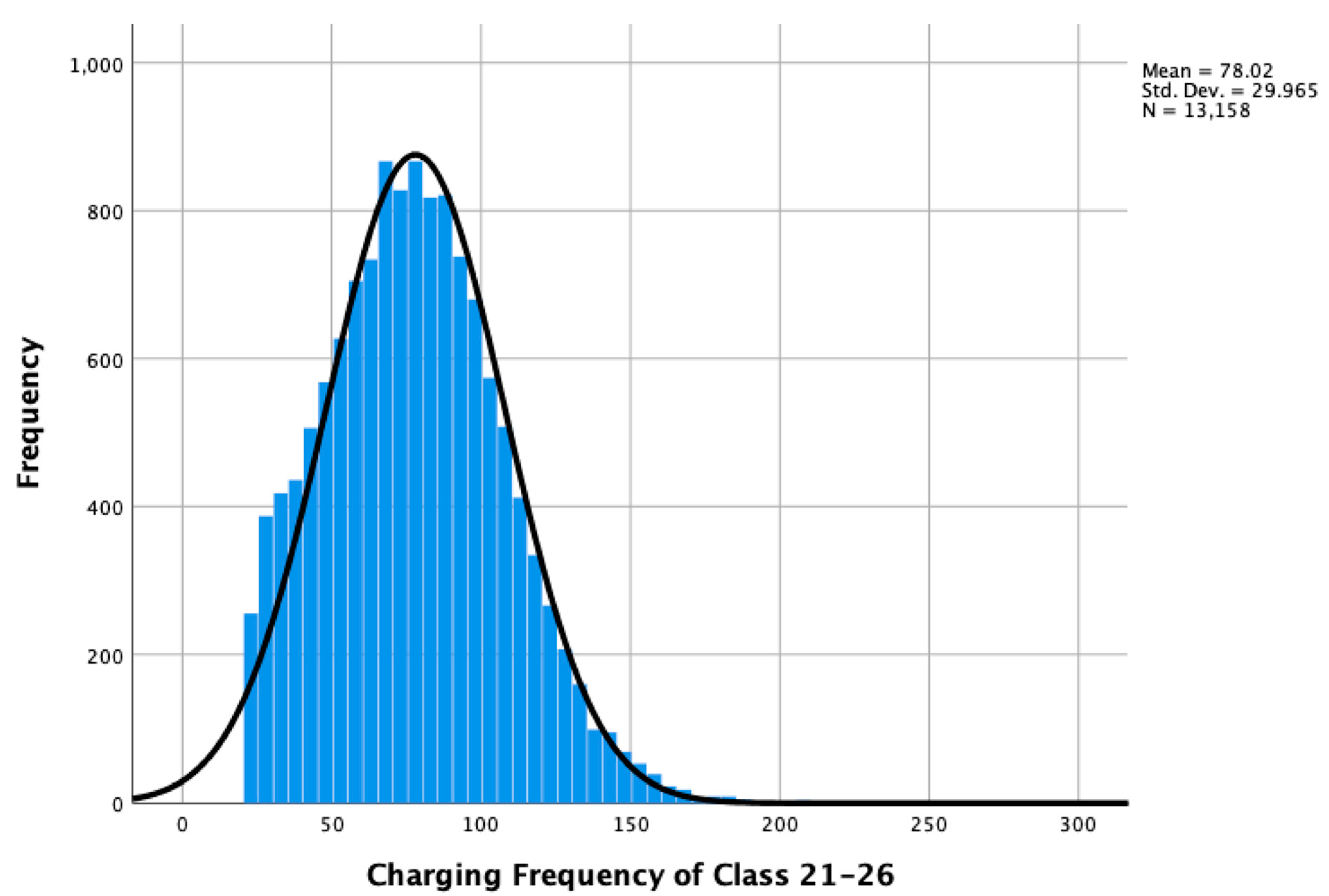 Energies 15 04316 g008