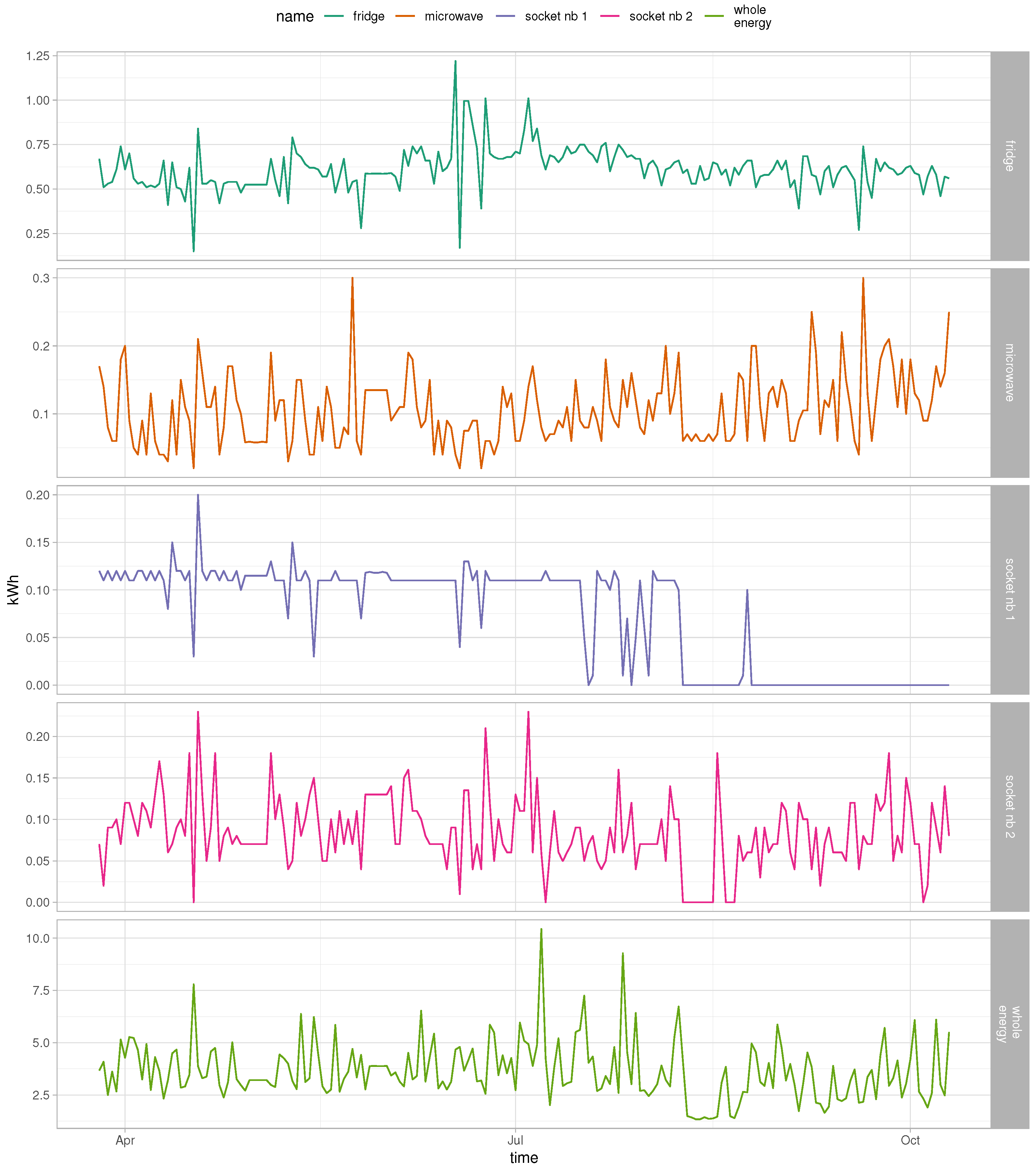 Energies 15 04318 g005