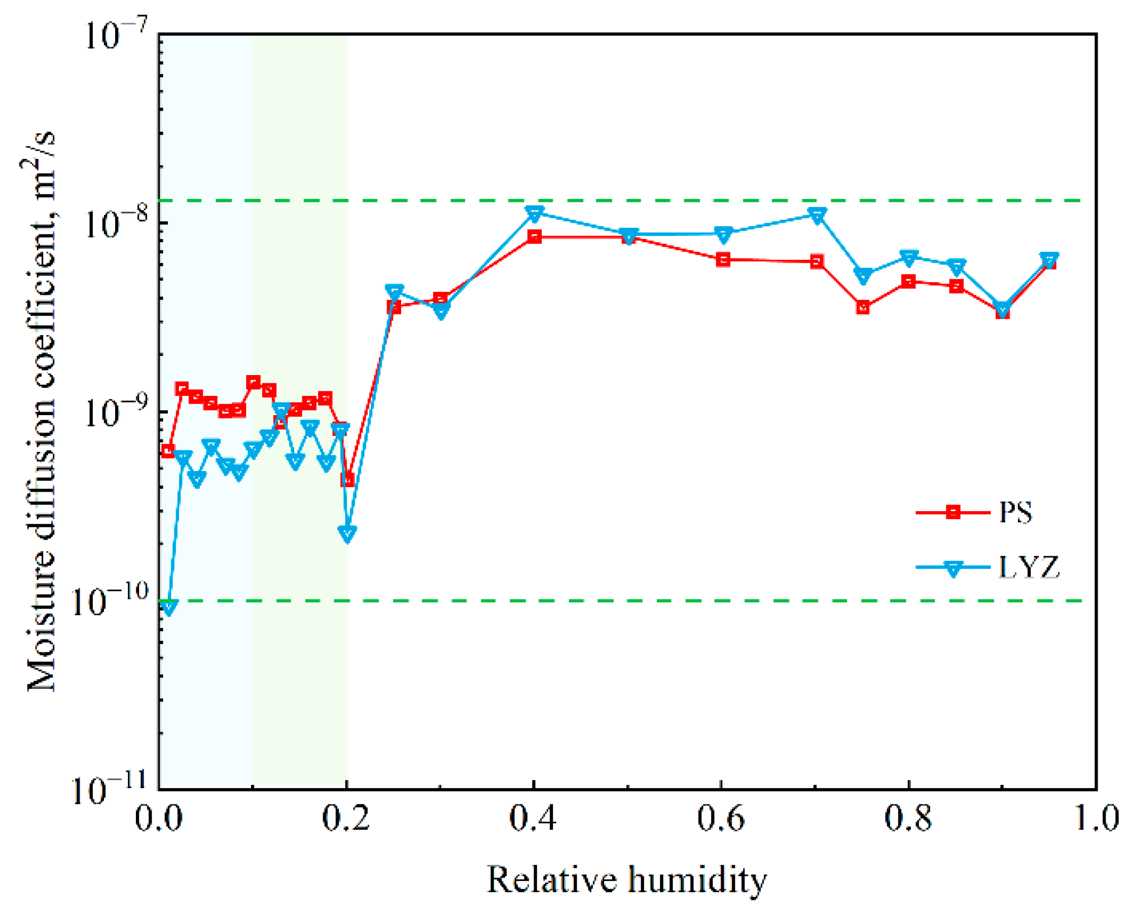 Energies 15 04321 g009