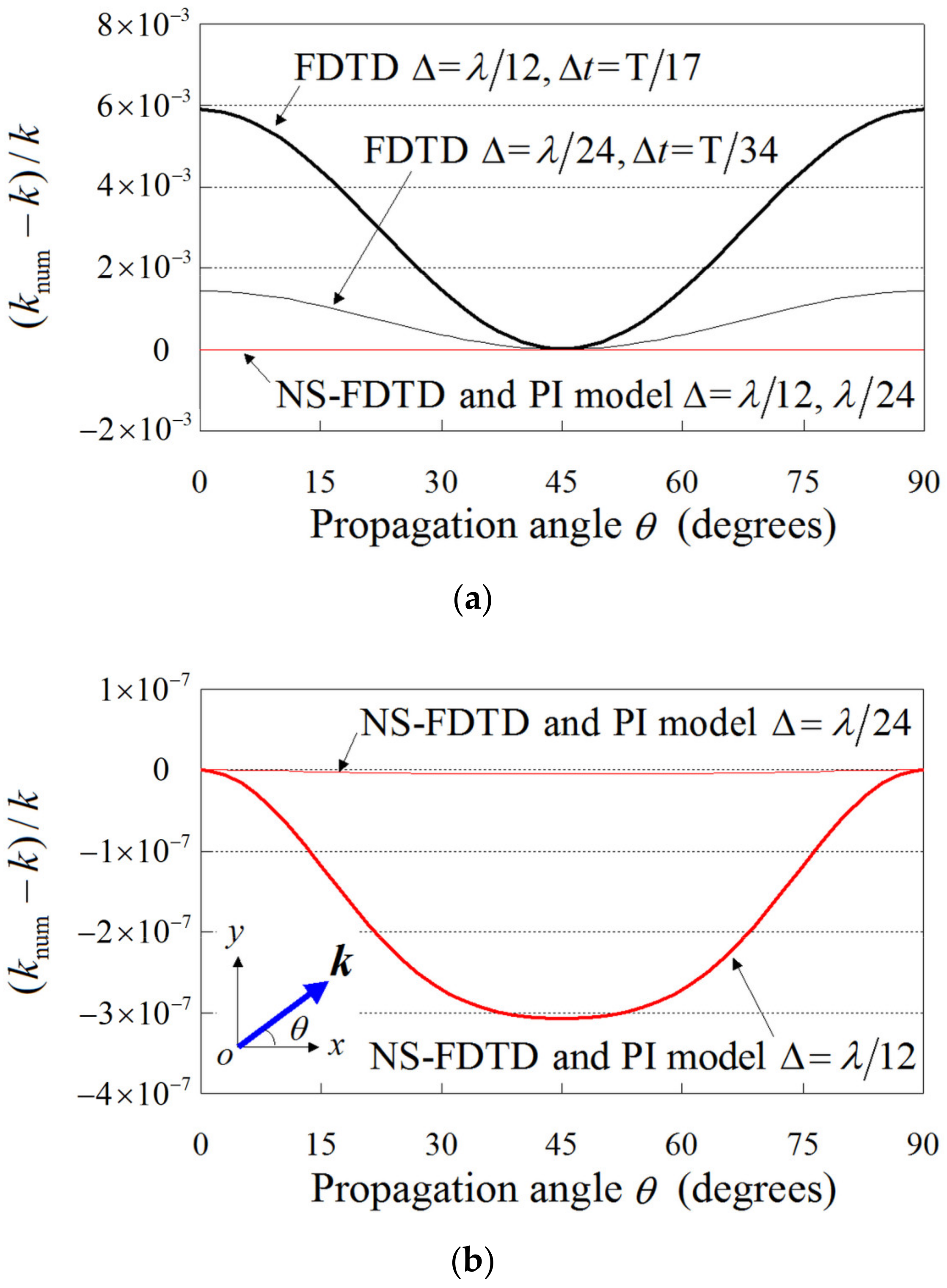 Energies 15 04322 g002