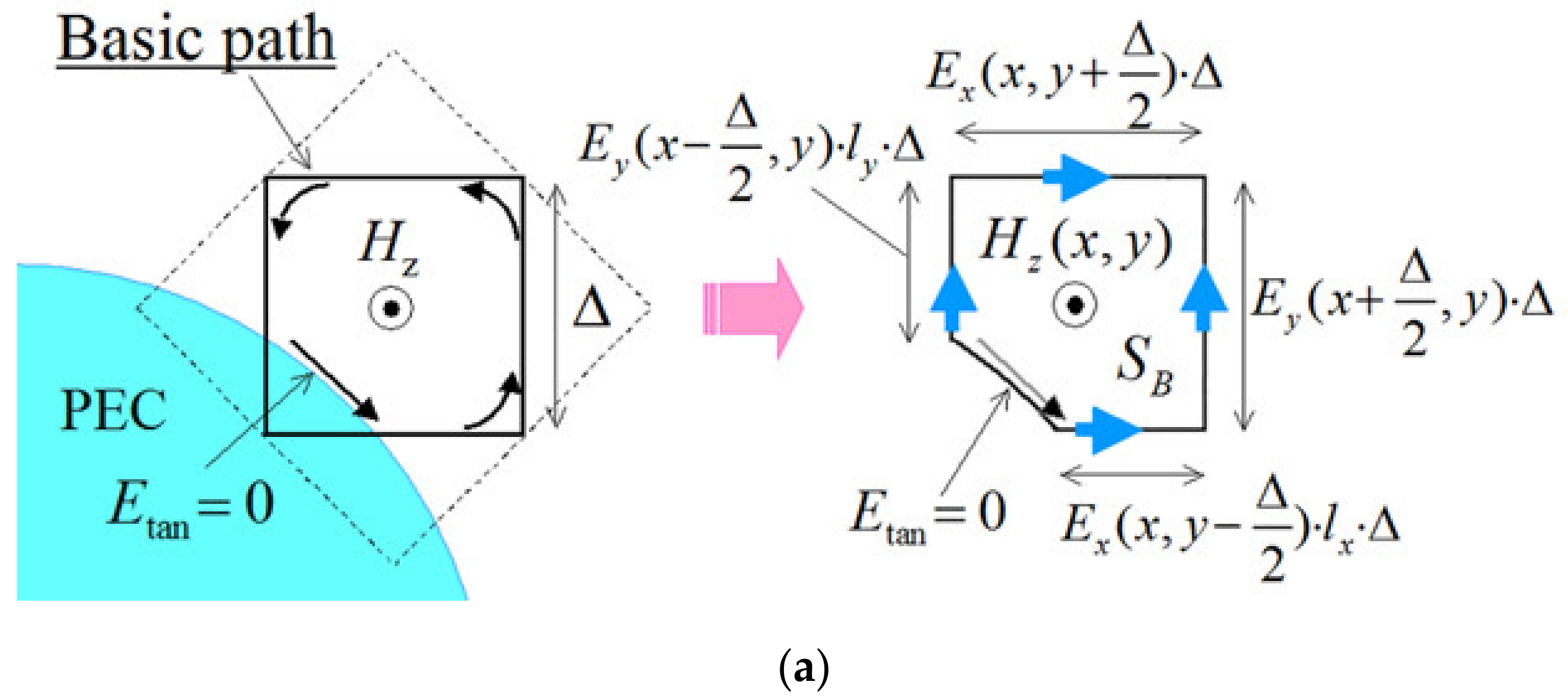 Energies 15 04322 g003a