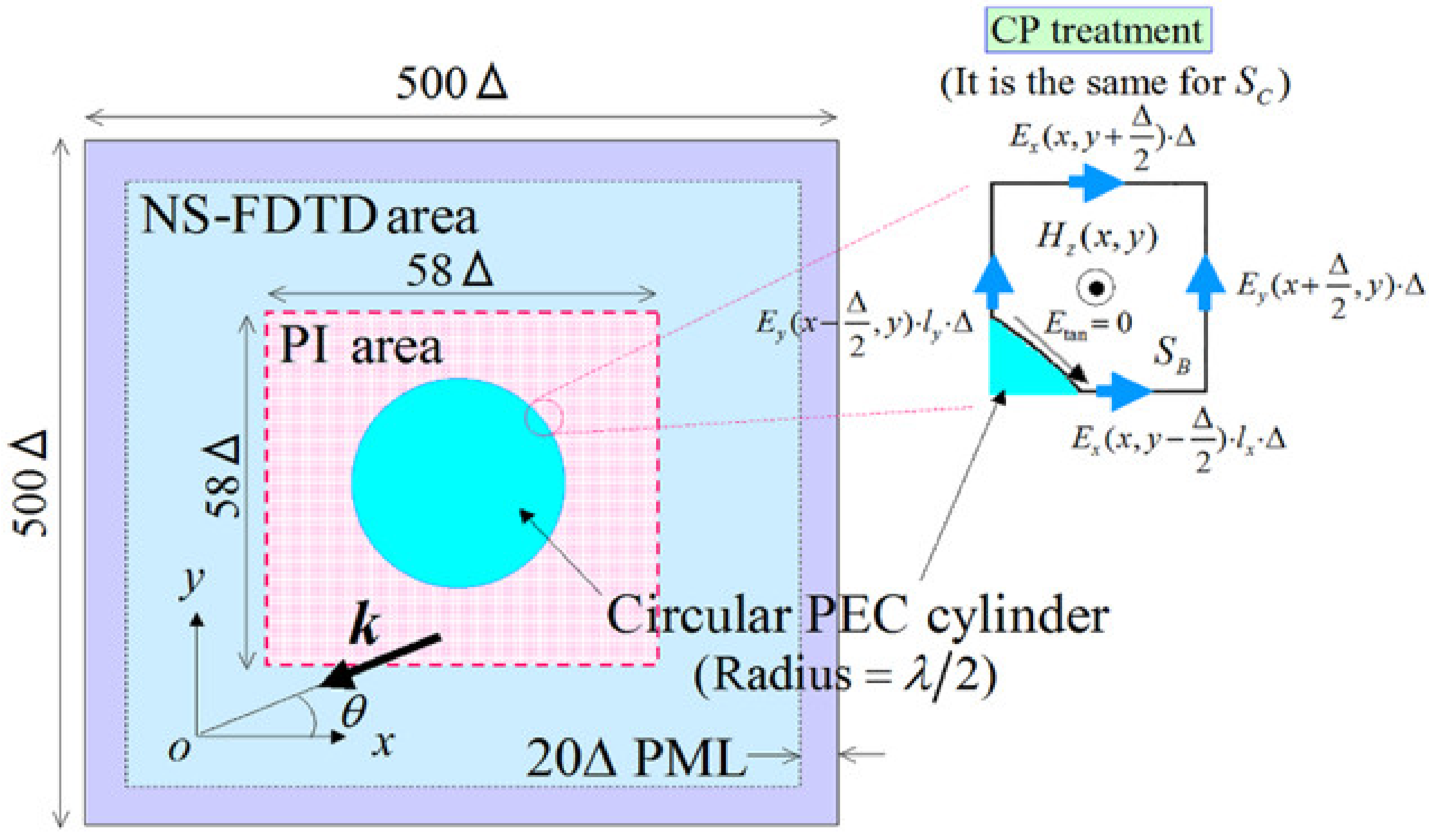 Energies 15 04322 g004