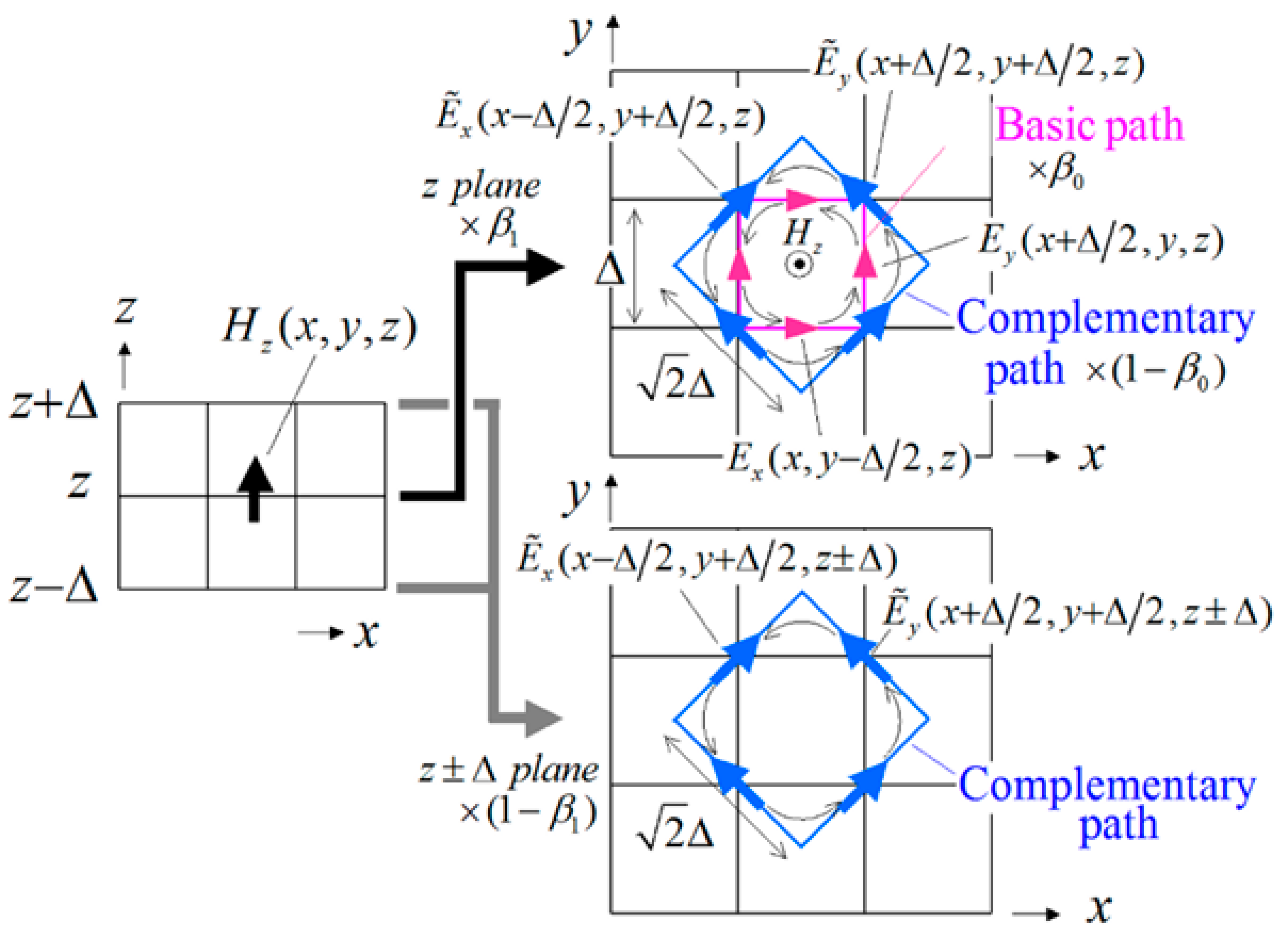 Energies 15 04322 g006
