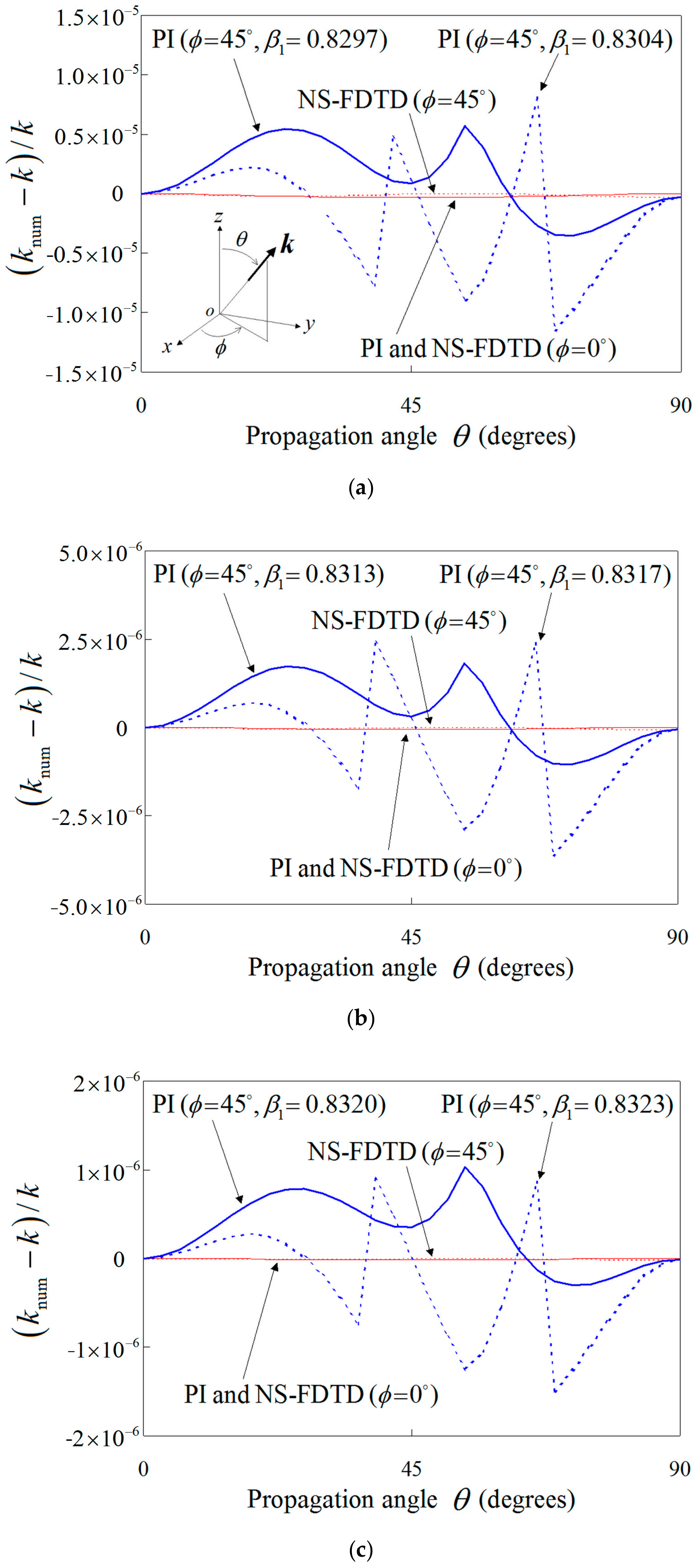 Energies 15 04322 g007