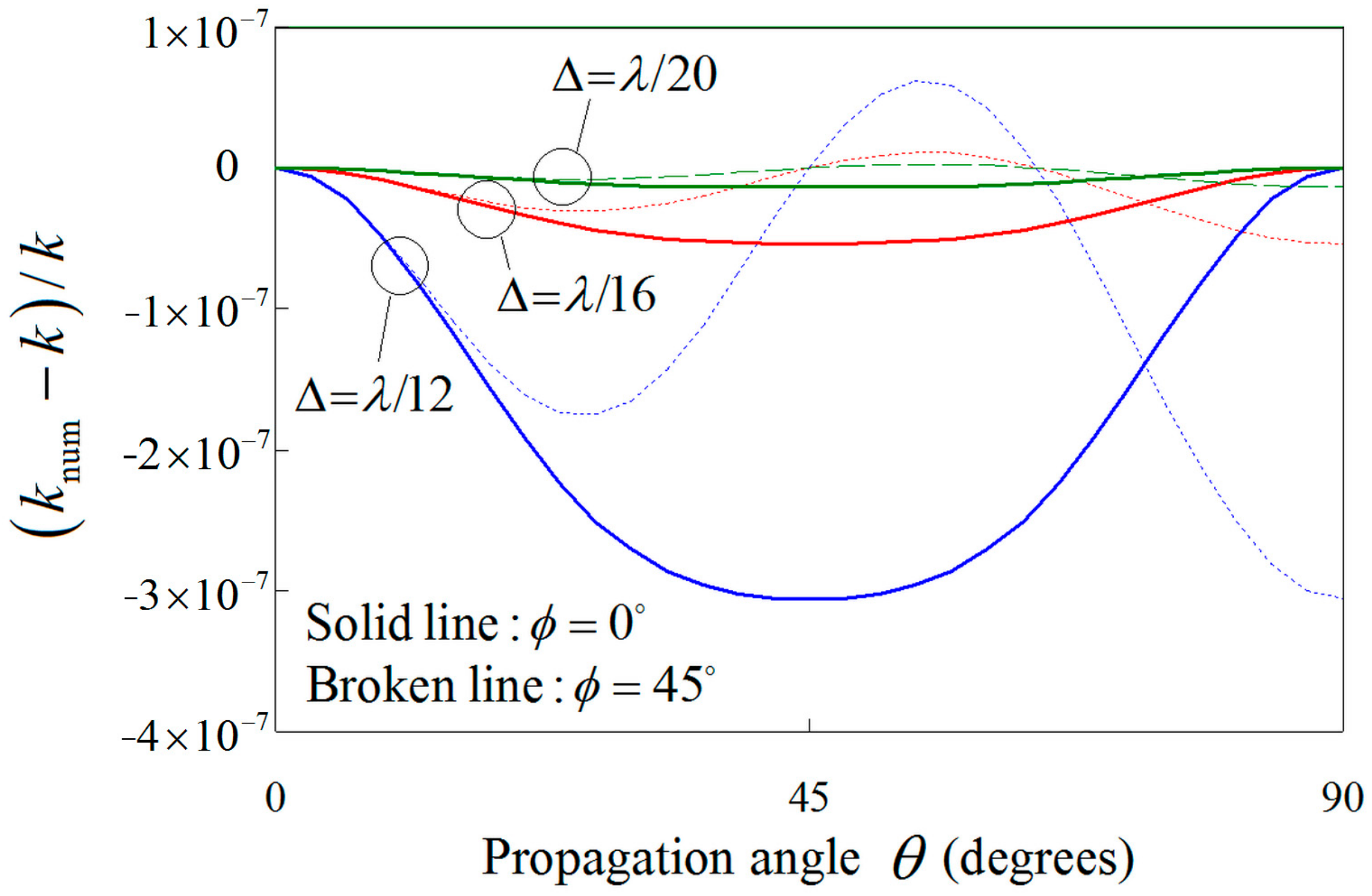 Energies 15 04322 g008