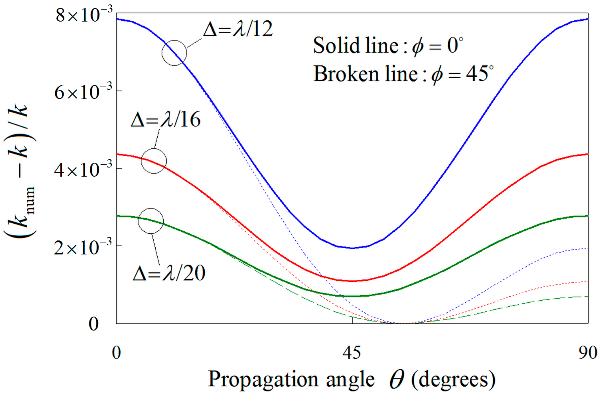 Energies 15 04322 g009