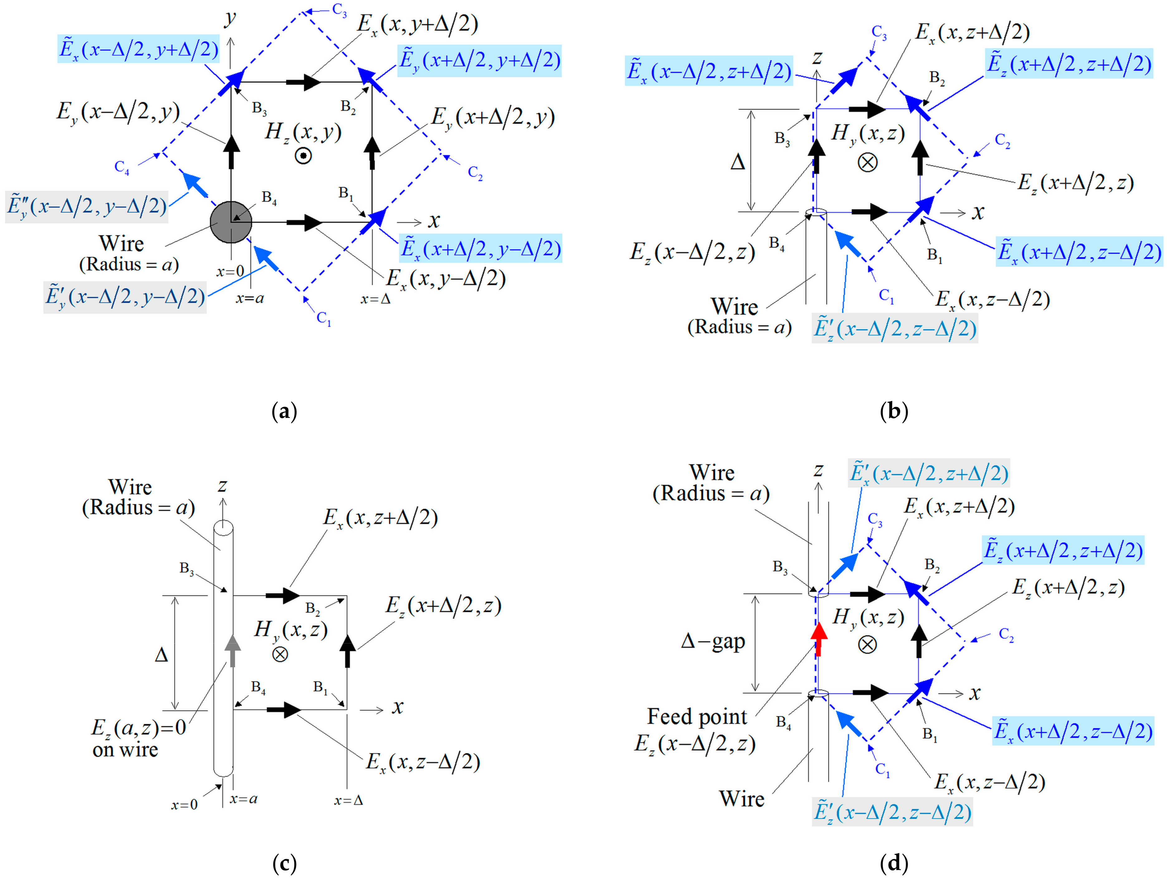 Energies 15 04322 g010