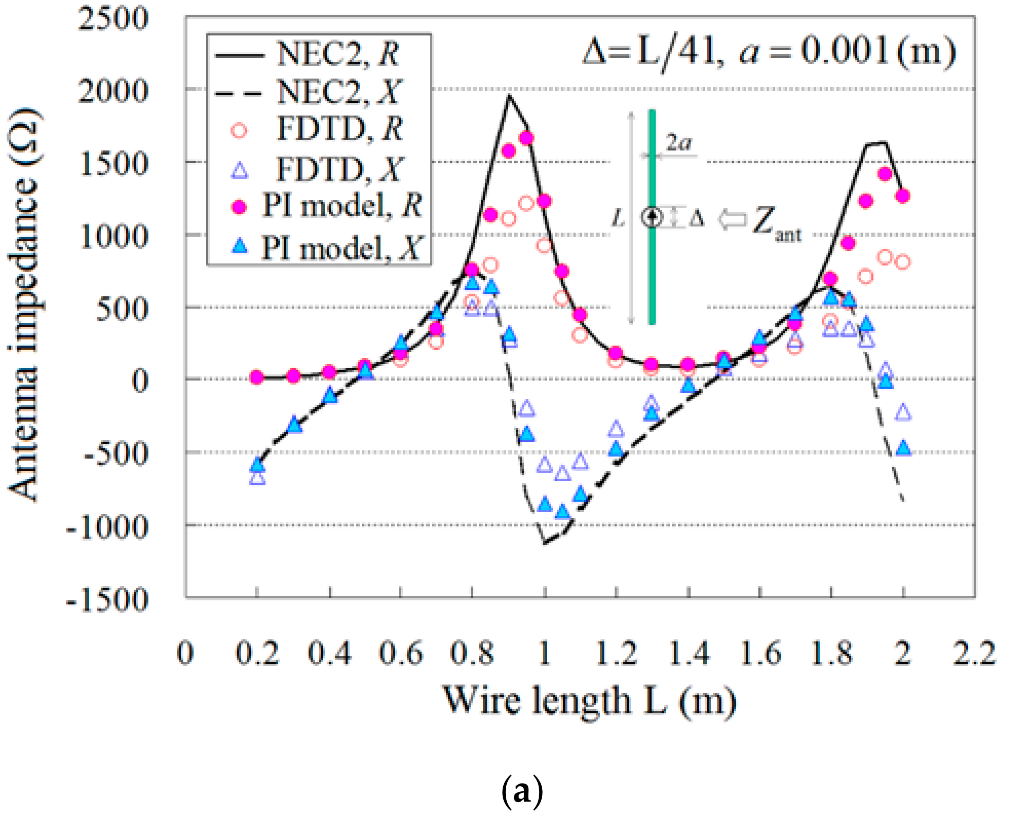 Energies 15 04322 g011a