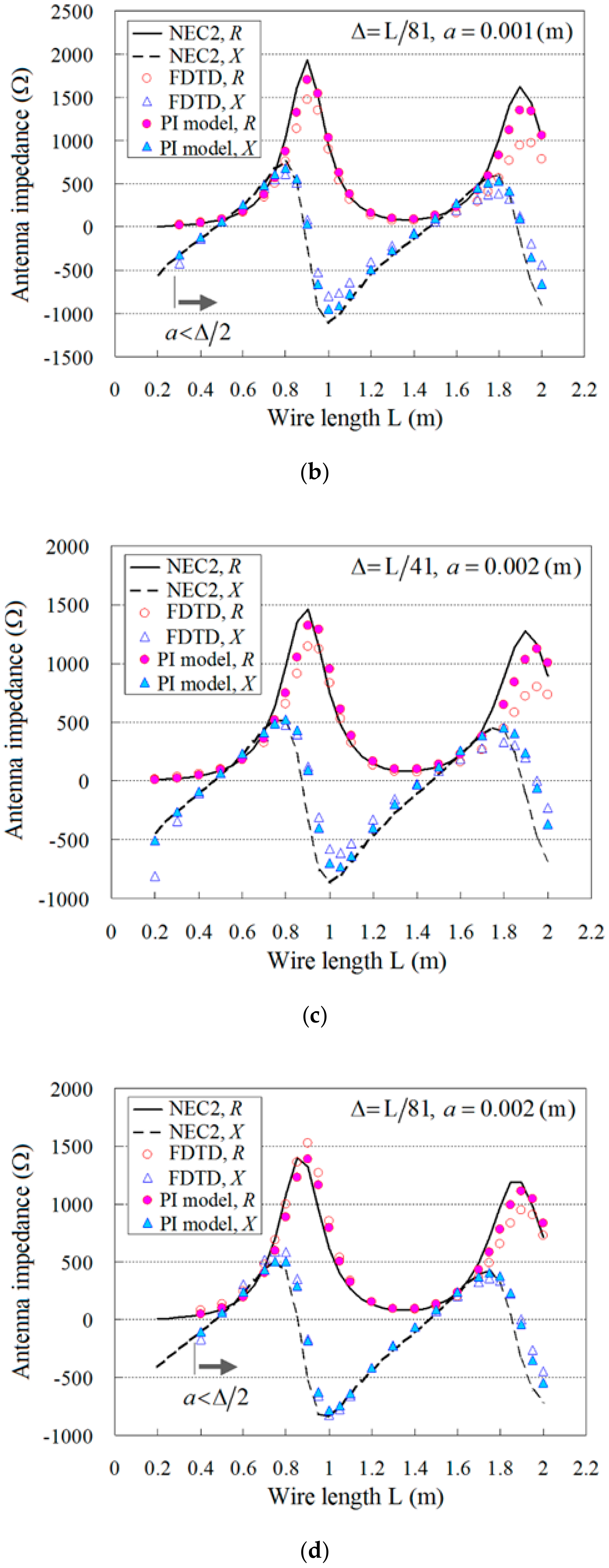 Energies 15 04322 g011b