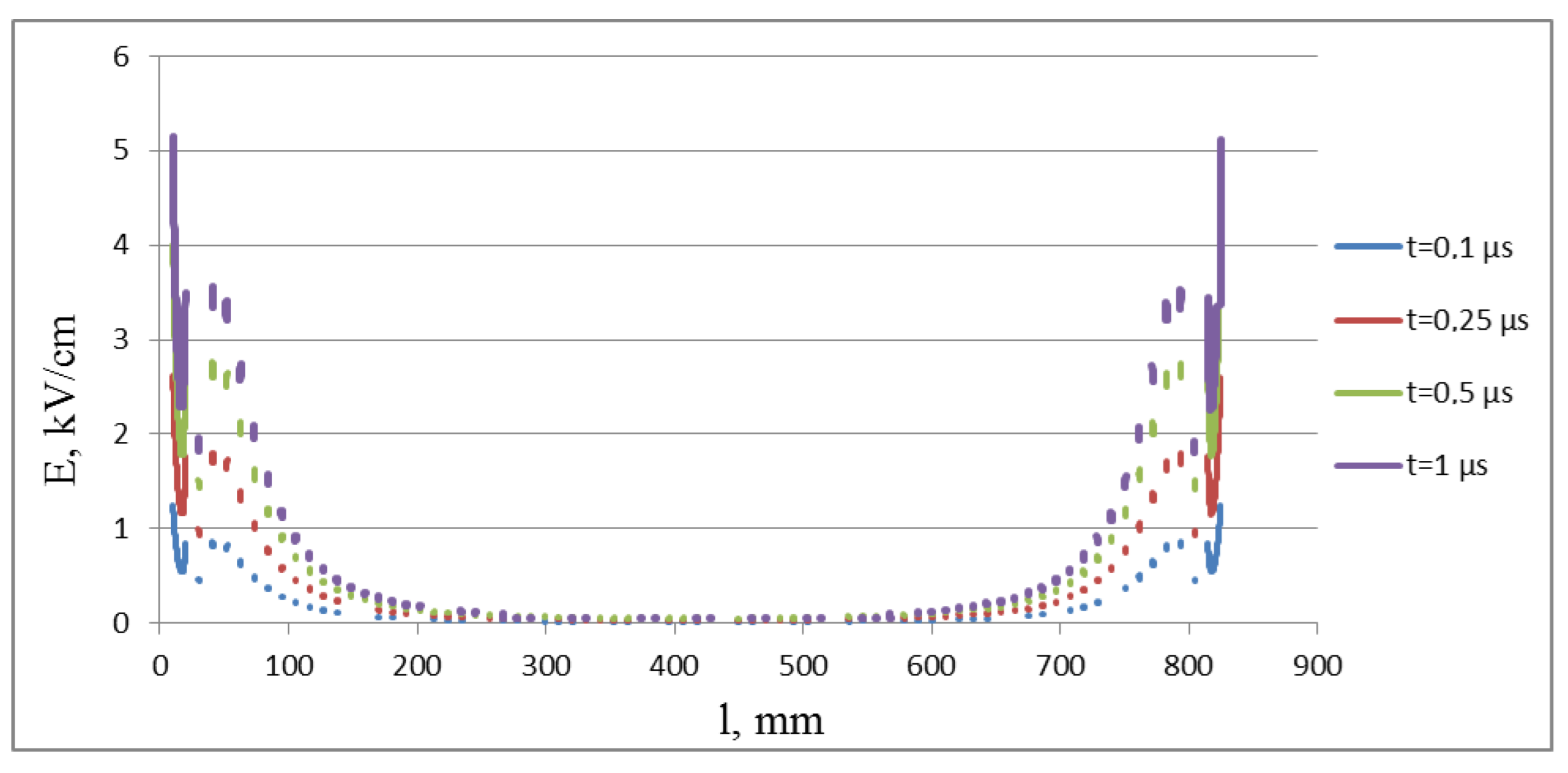 Energies 15 04326 g007
