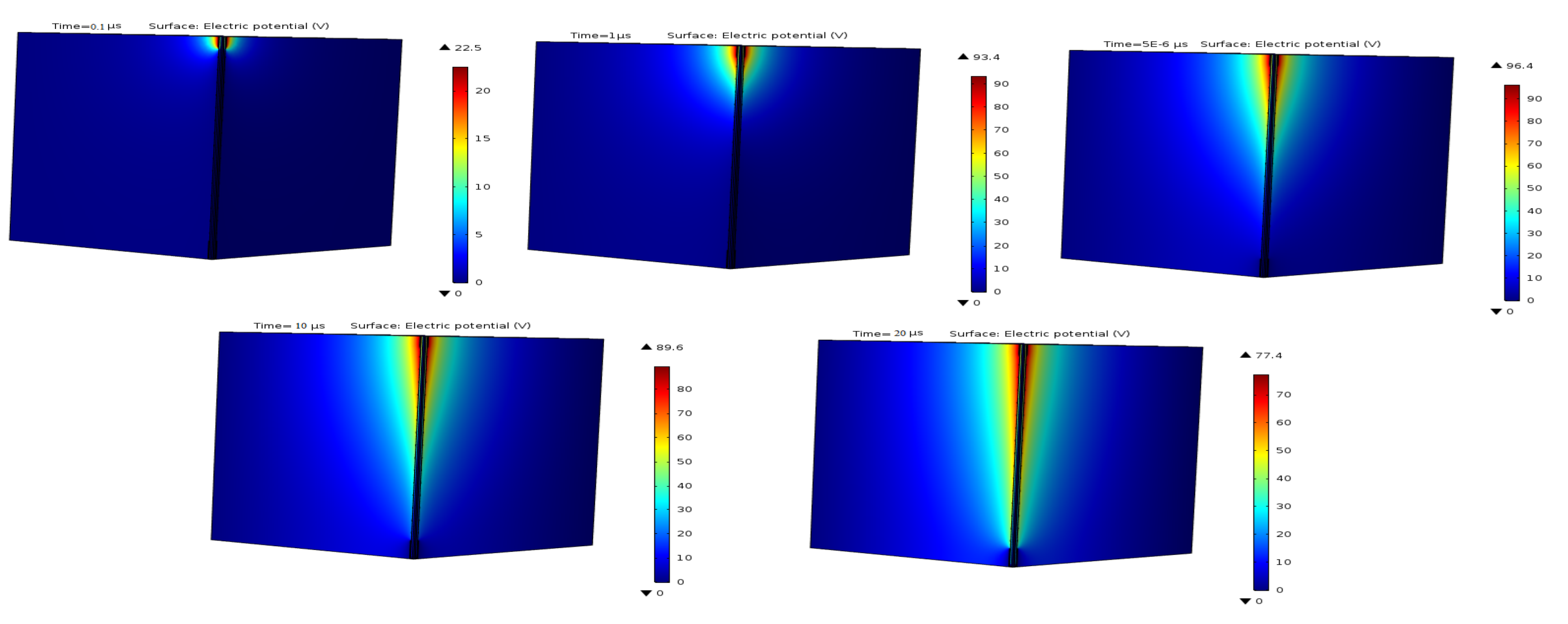 Energies 15 04326 g009