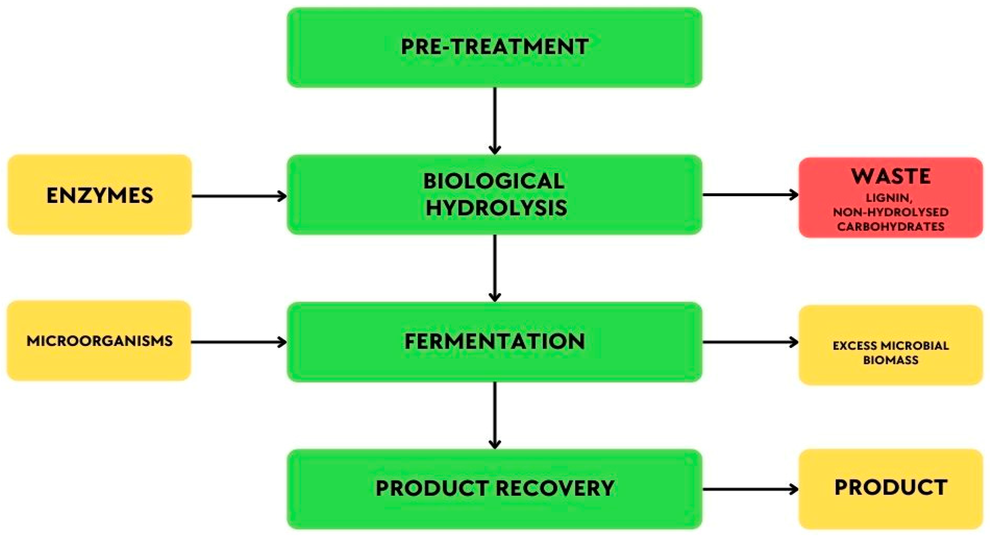 Energies 15 04333 g001