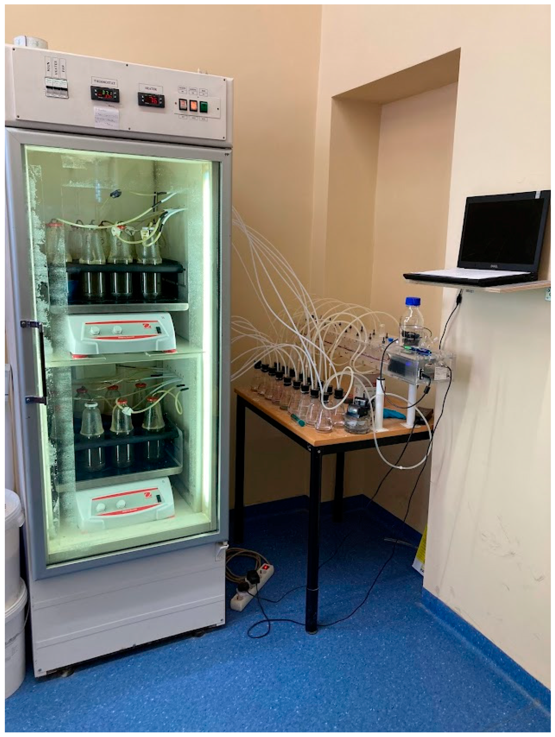 Energies 15 04333 g003