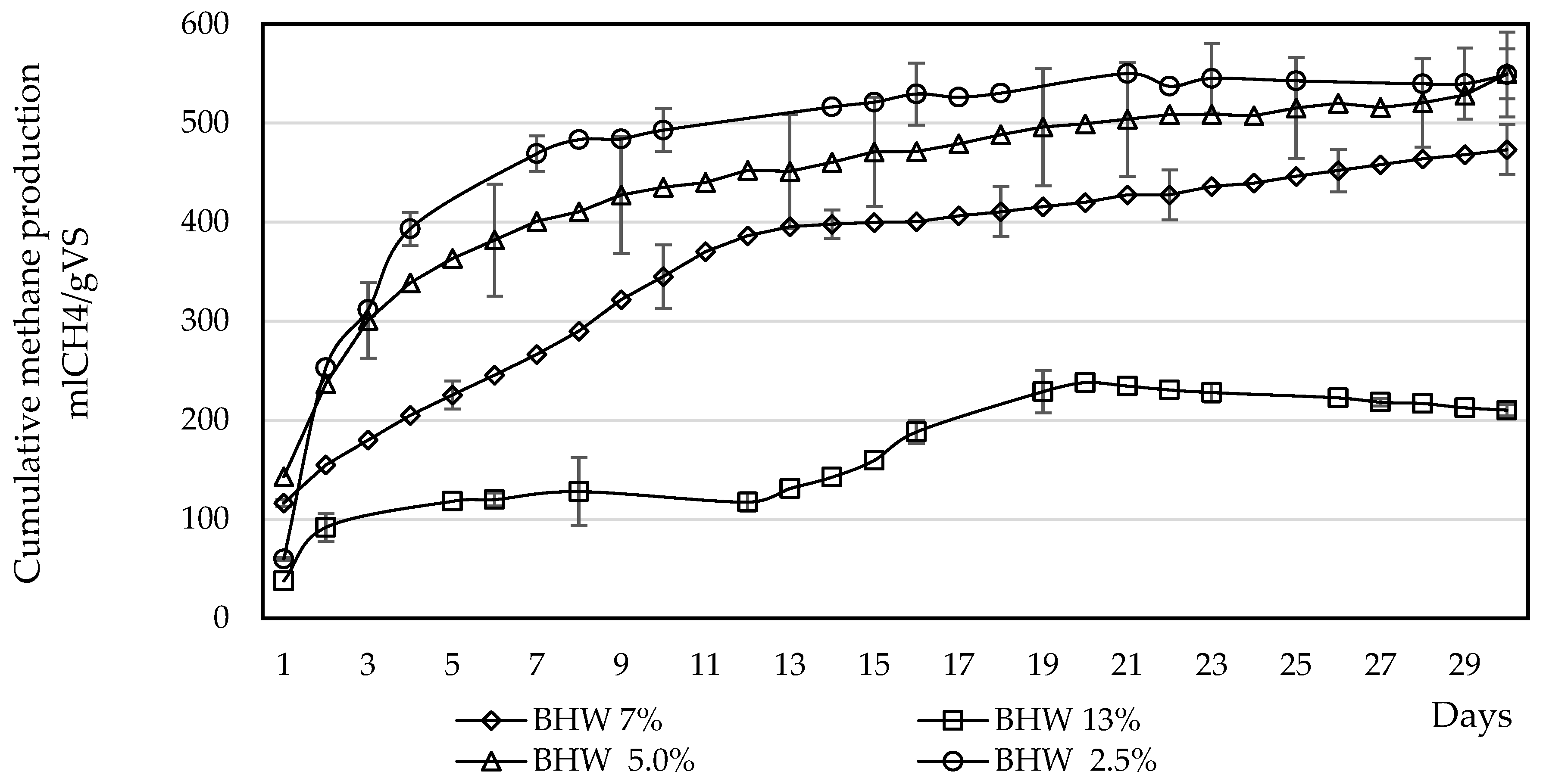 Energies 15 04333 g004