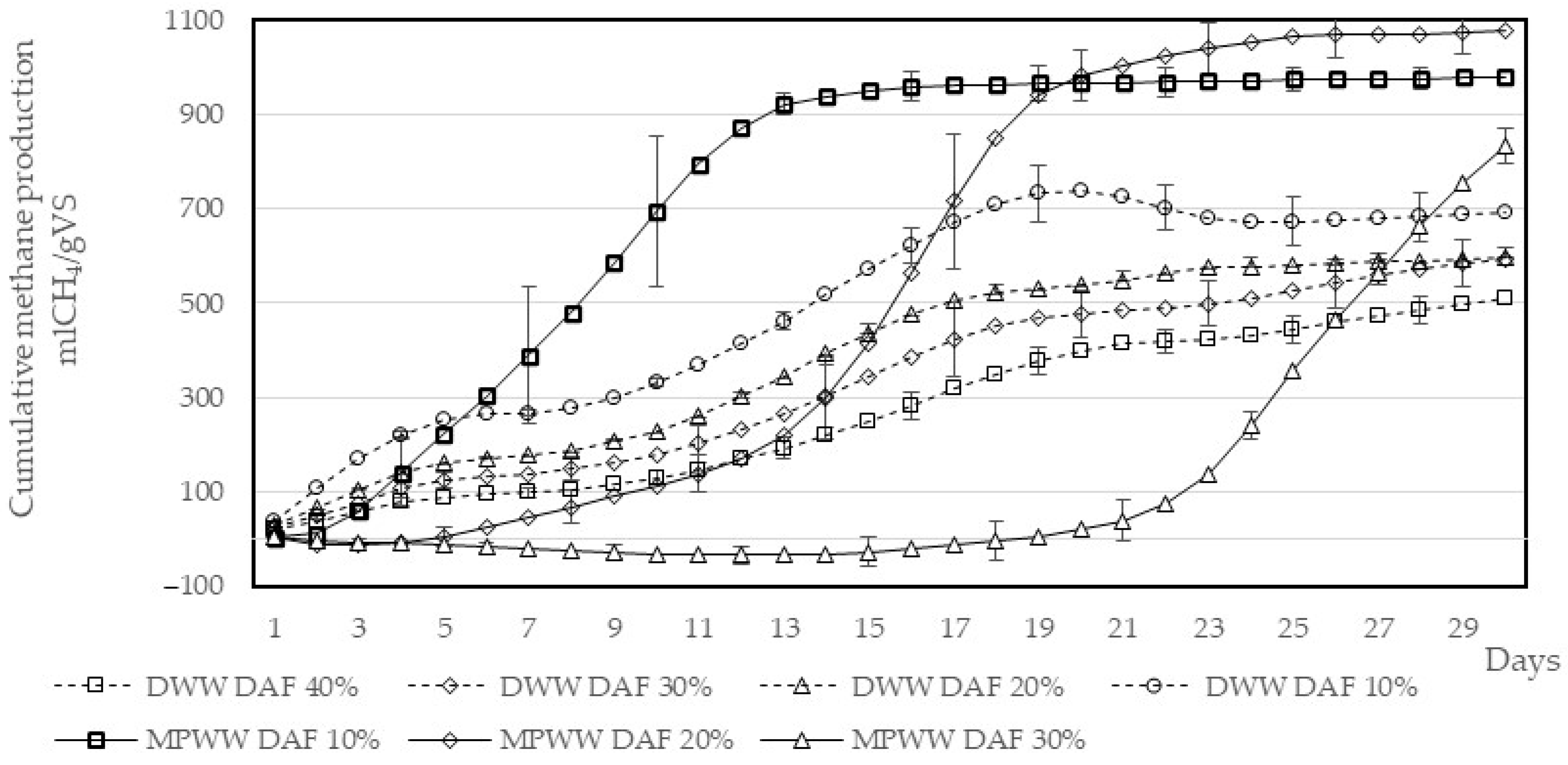 Energies 15 04333 g005