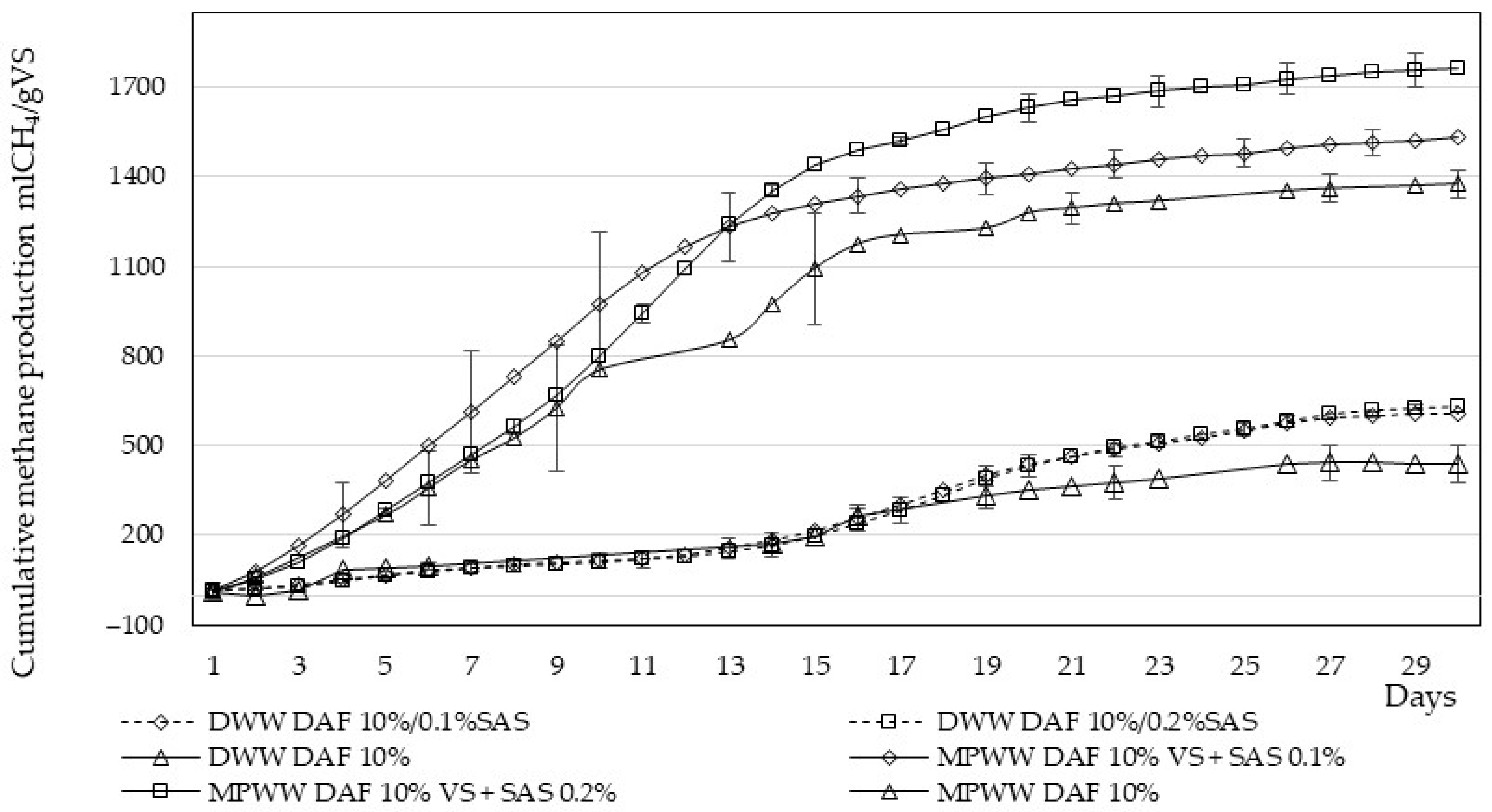 Energies 15 04333 g006