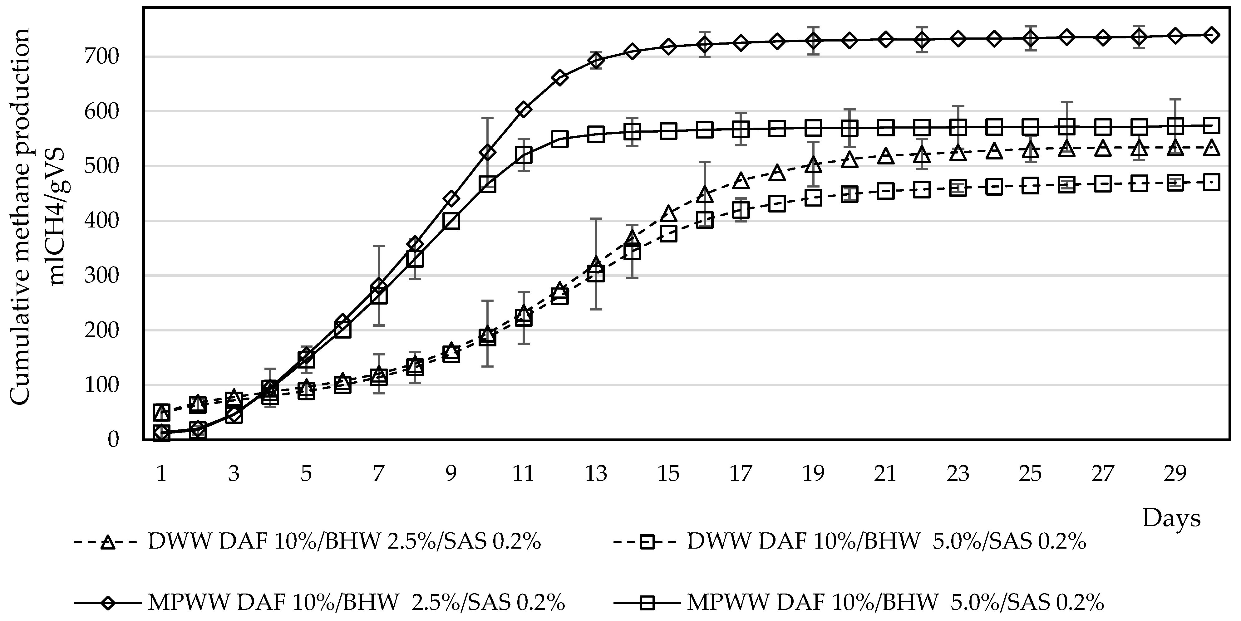 Energies 15 04333 g007