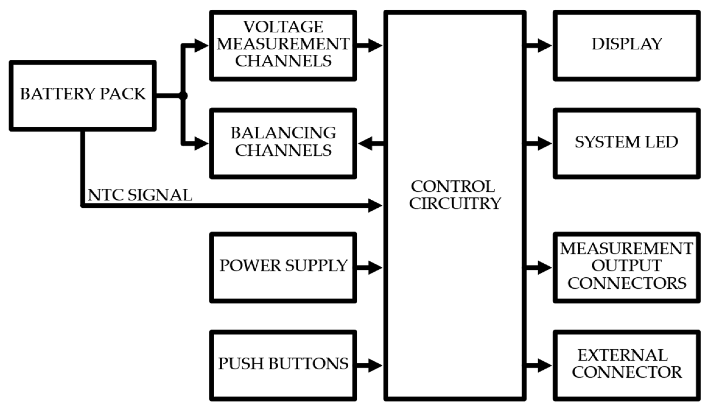 Energies 15 04335 g002